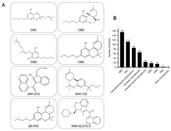 l-glutathione potentiate werd Cannabinoids in Cancer: Molecular Mechanisms of Tumor Cell Death and Translational Opportunities Will BPC-157 Show Up