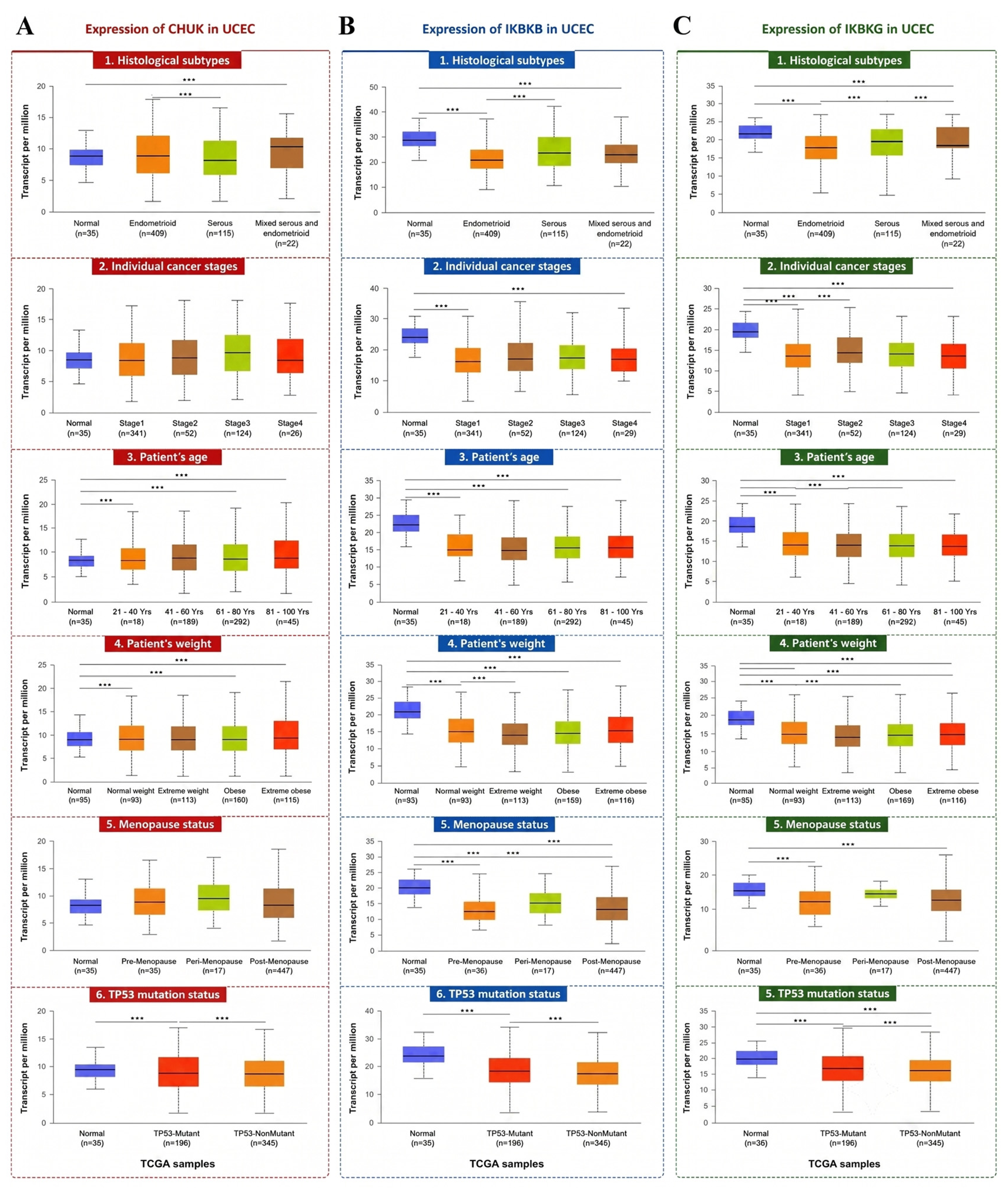 Biomolecules 16 01296 g003