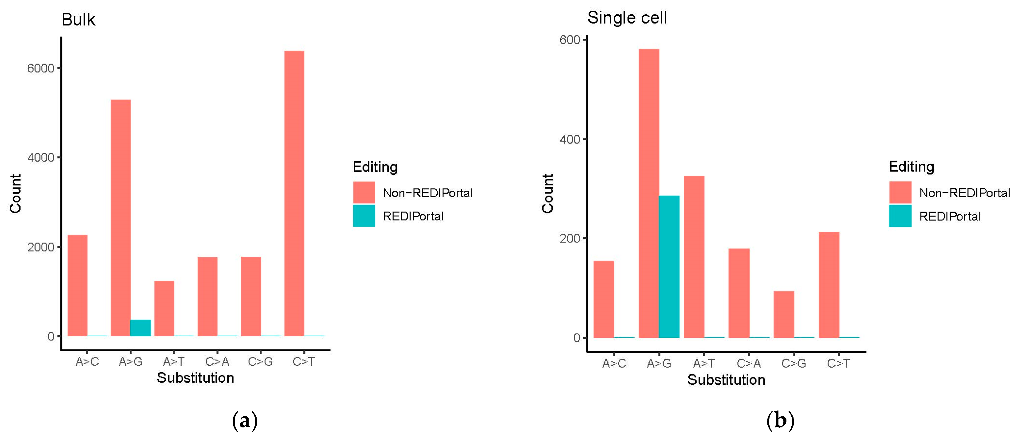 Biomolecules 16 01341 g005 Biomolecules 16 01341 g005