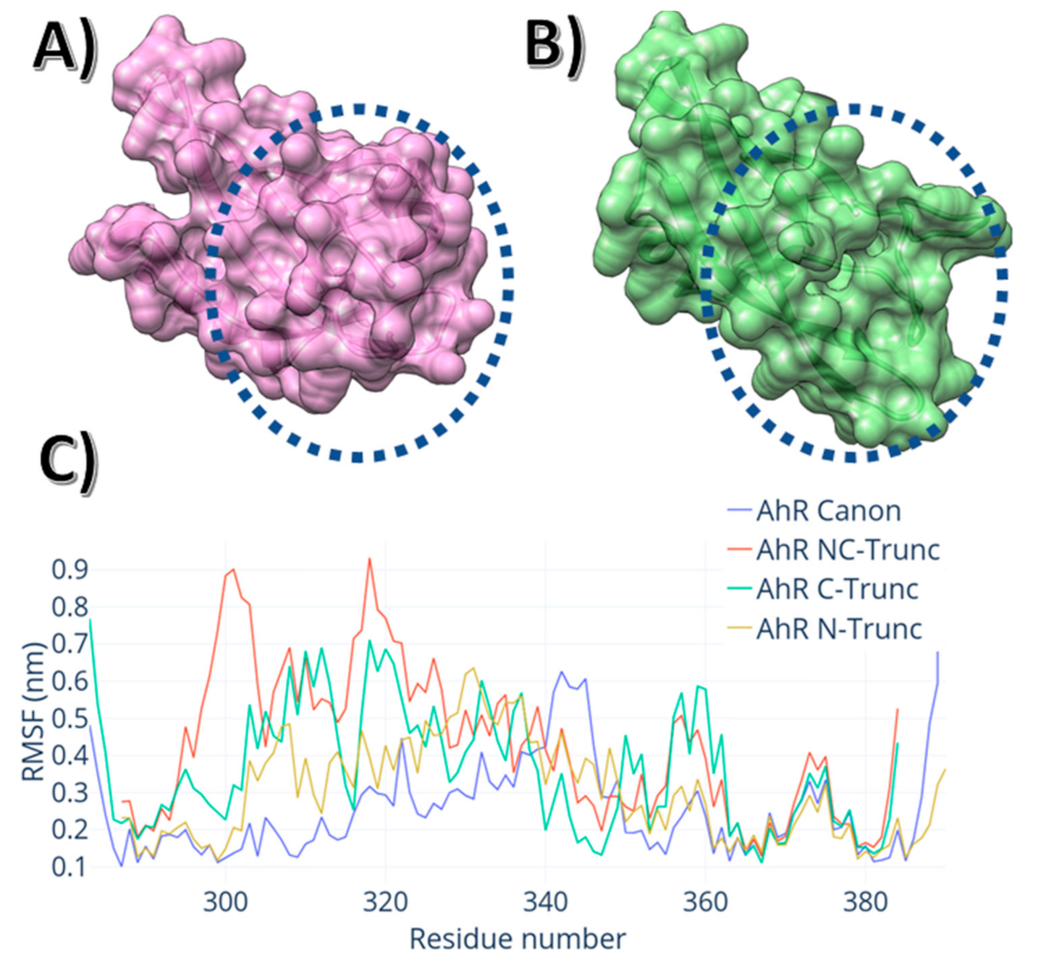 Biophysica 01 00001 g002