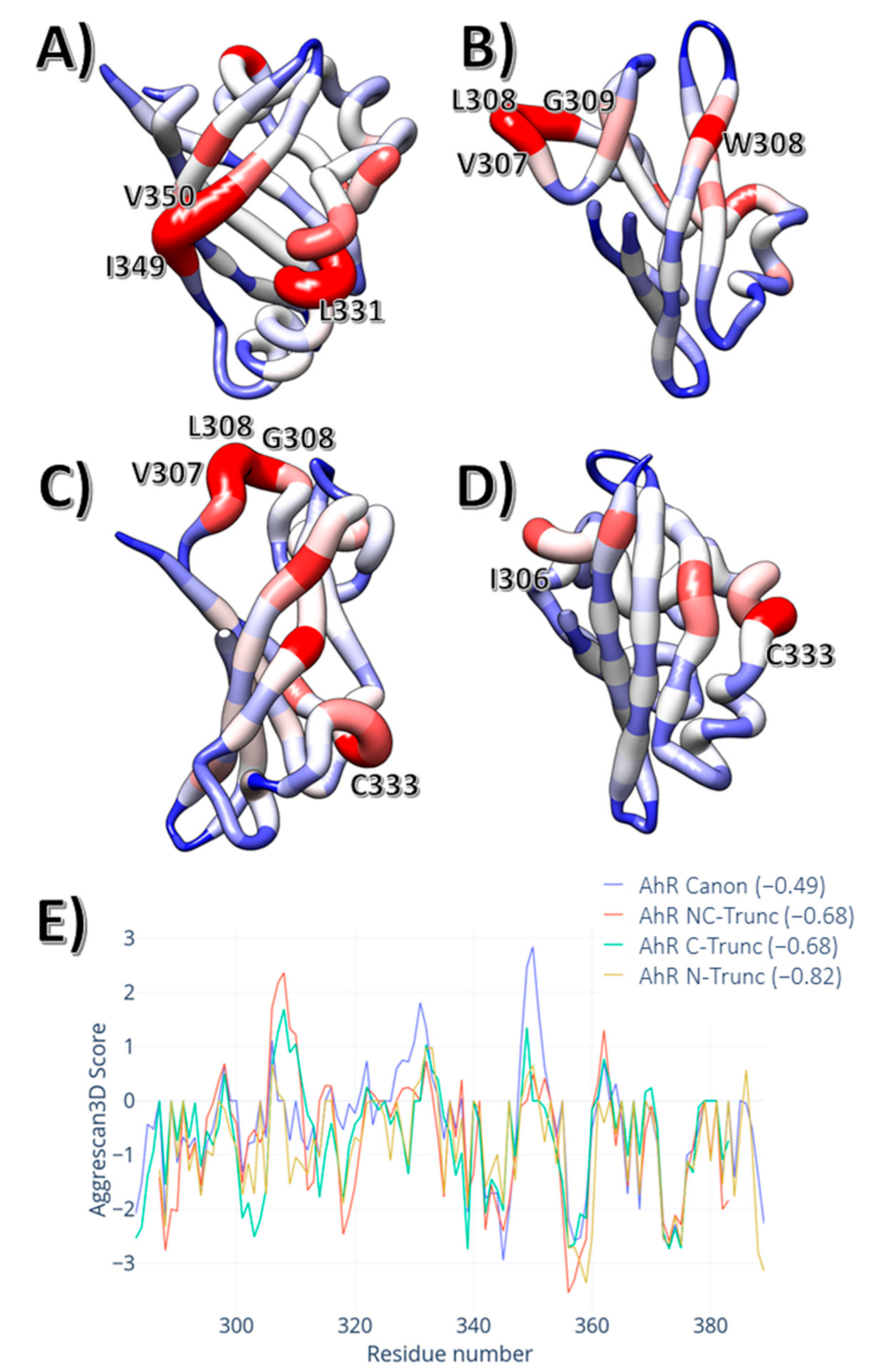Biophysica 01 00001 g003