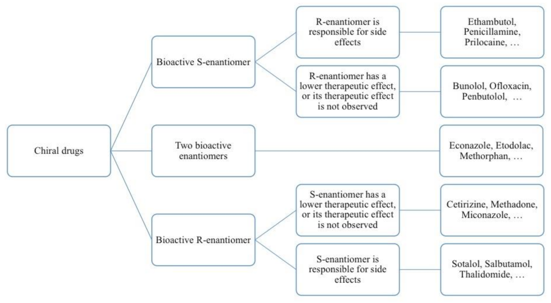 Biophysica 01 00003 g003