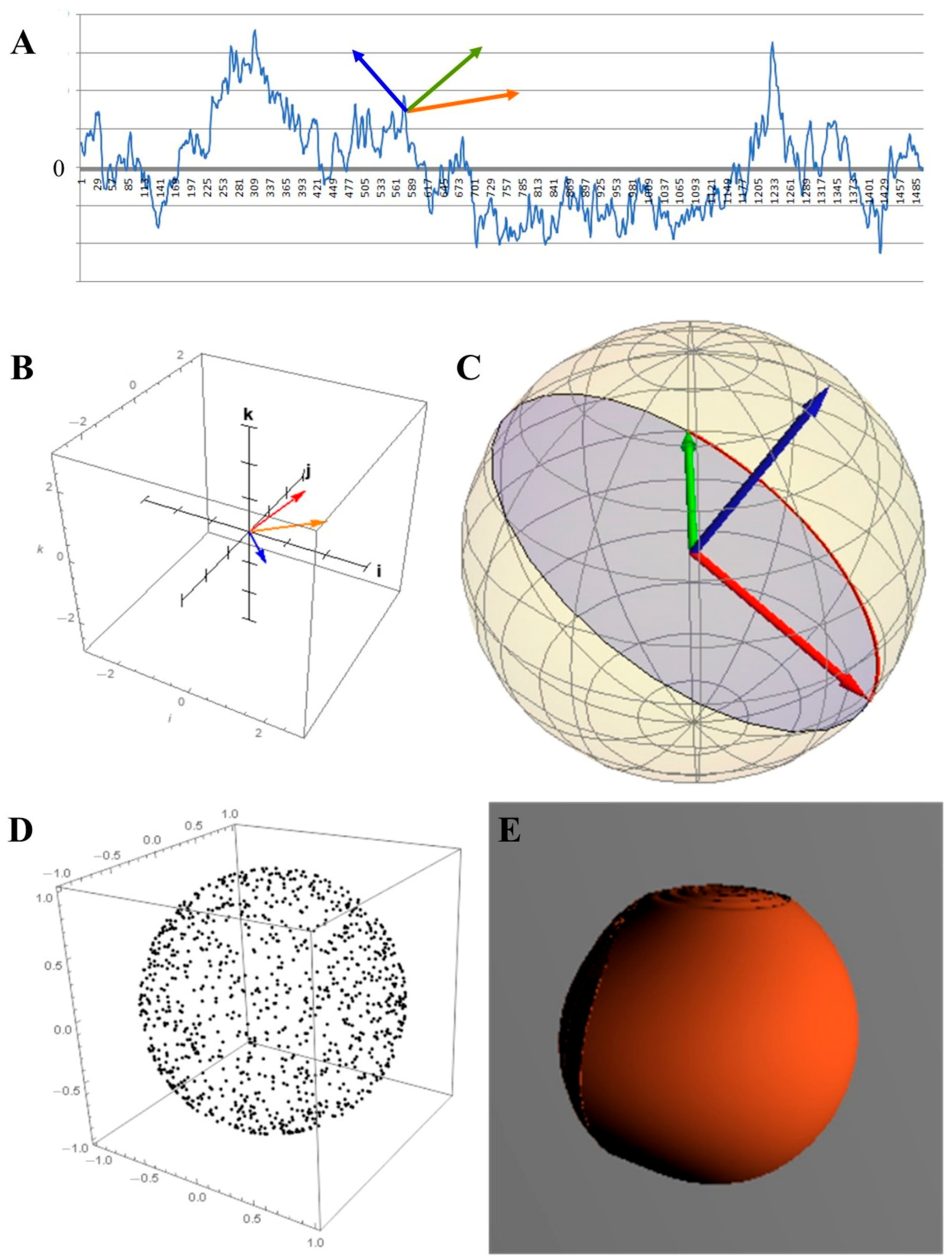 Biophysica 01 00004 g001