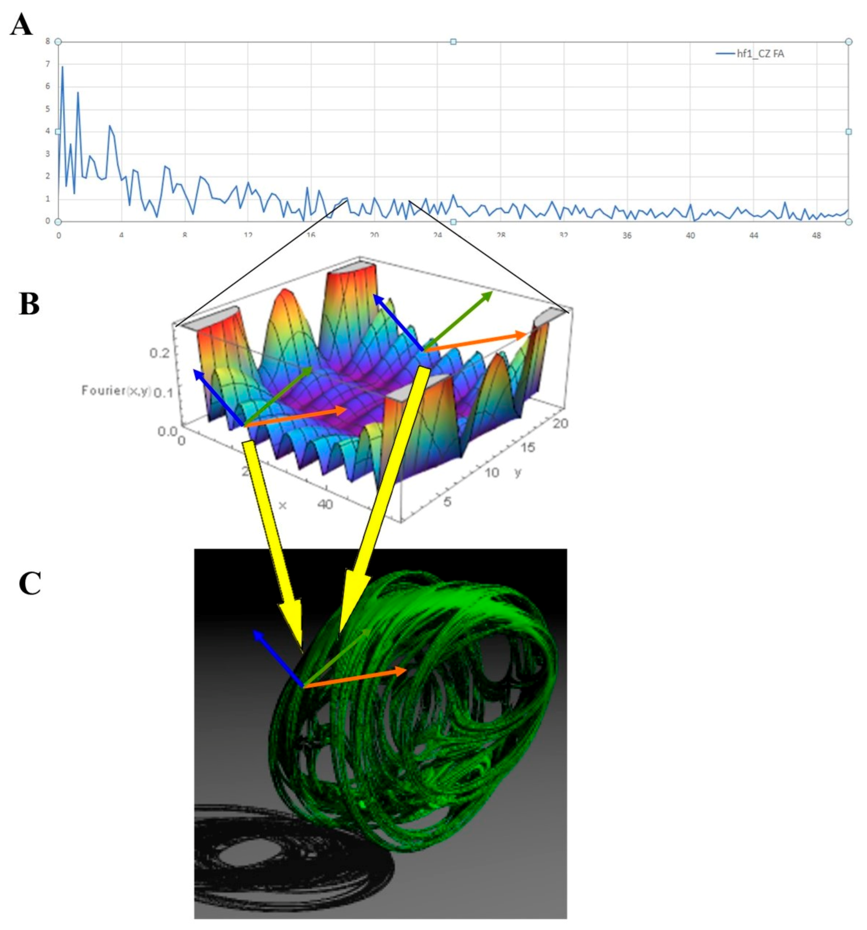 Biophysica 01 00004 g003