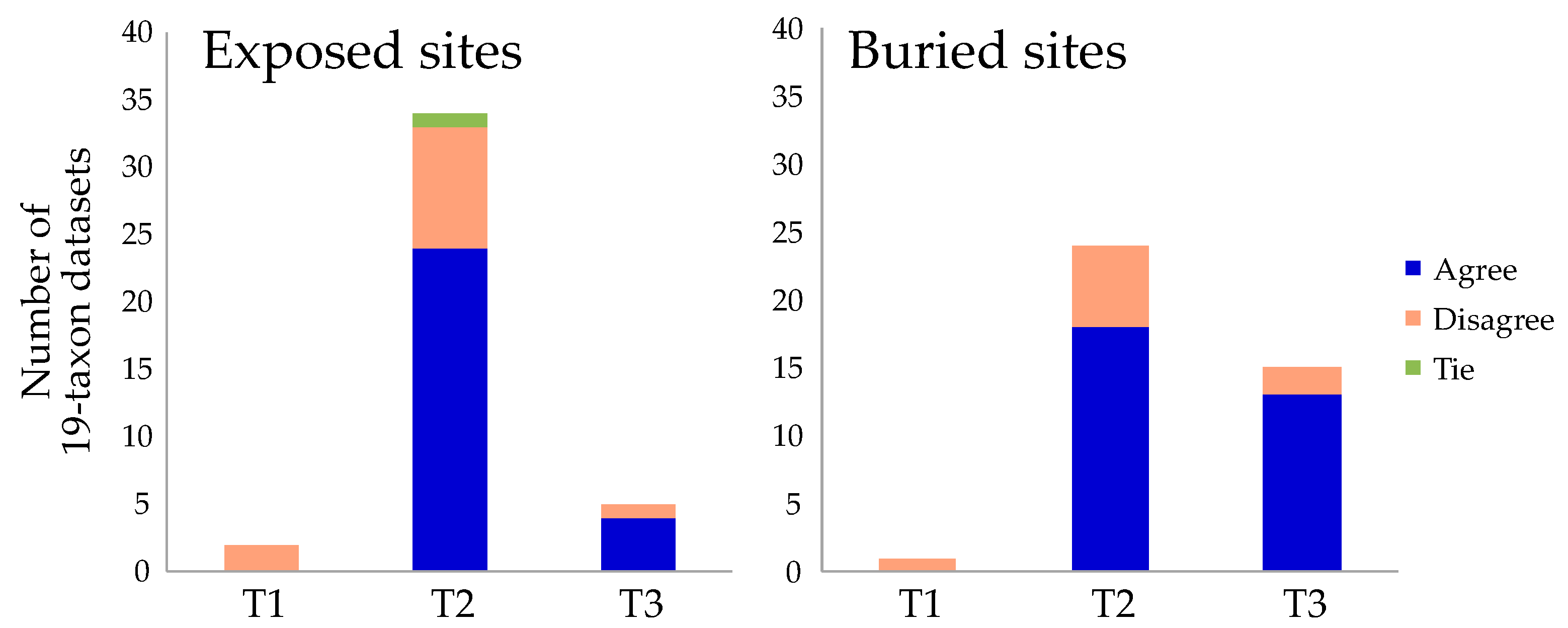 Biophysica 01 00008 g002 Biophysica 01 00008 g002