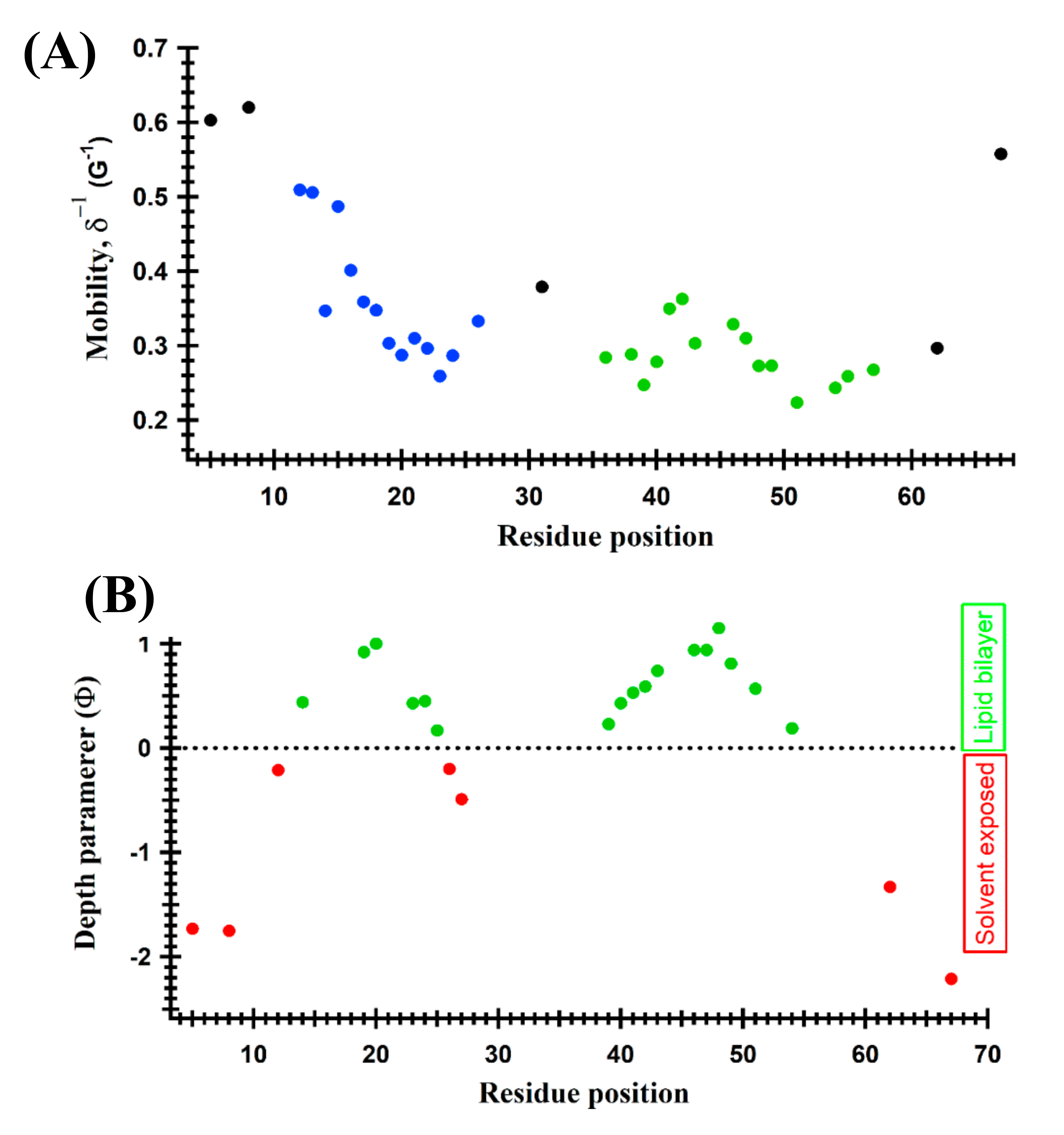 Biophysica 01 00009 g003a Biophysica 01 00009 g003a