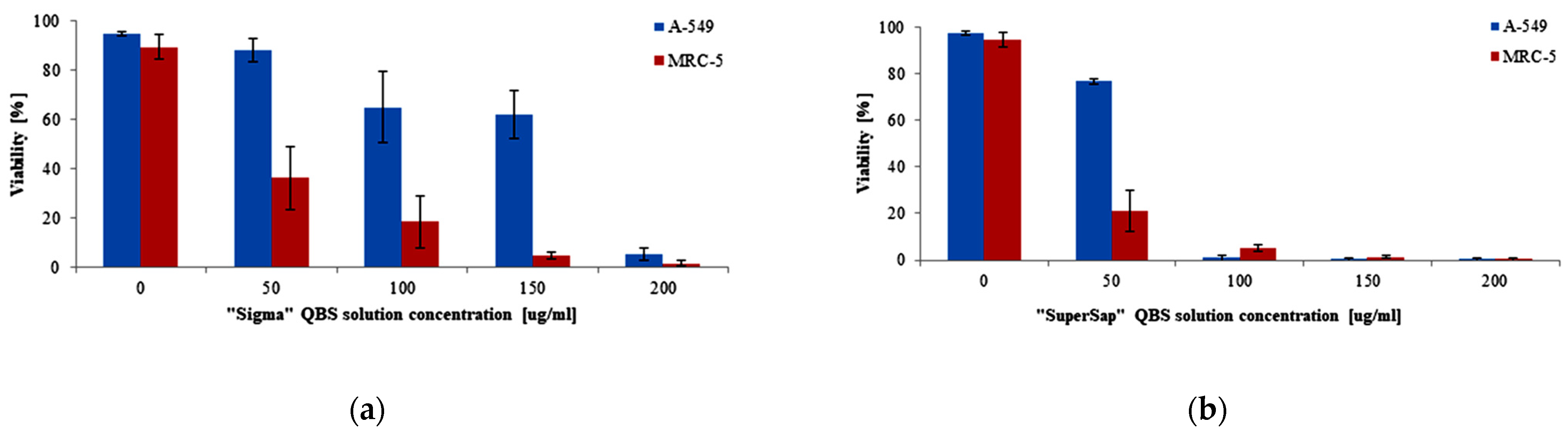 Biophysica 01 00010 g005