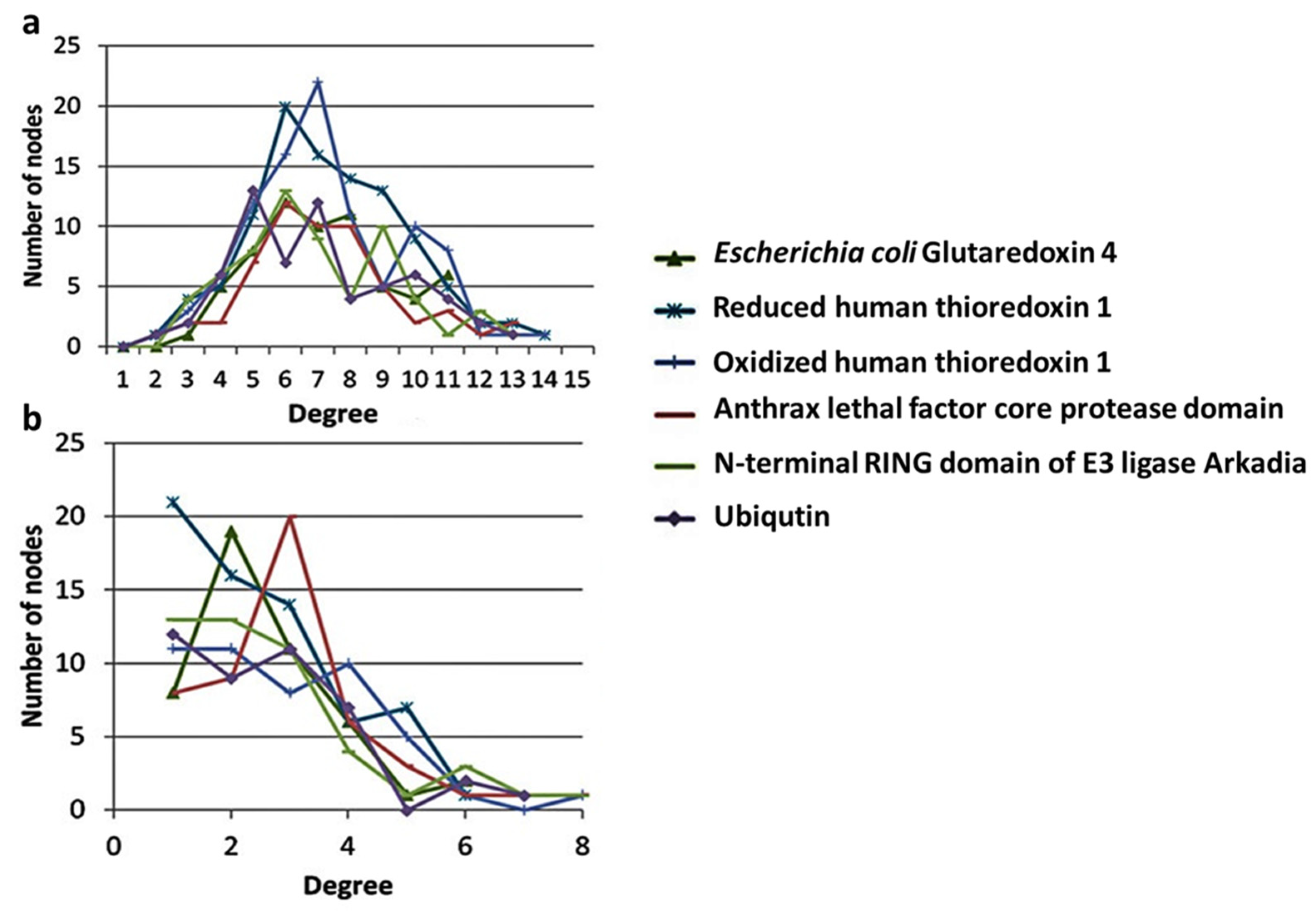 Biophysica 01 00012 g001