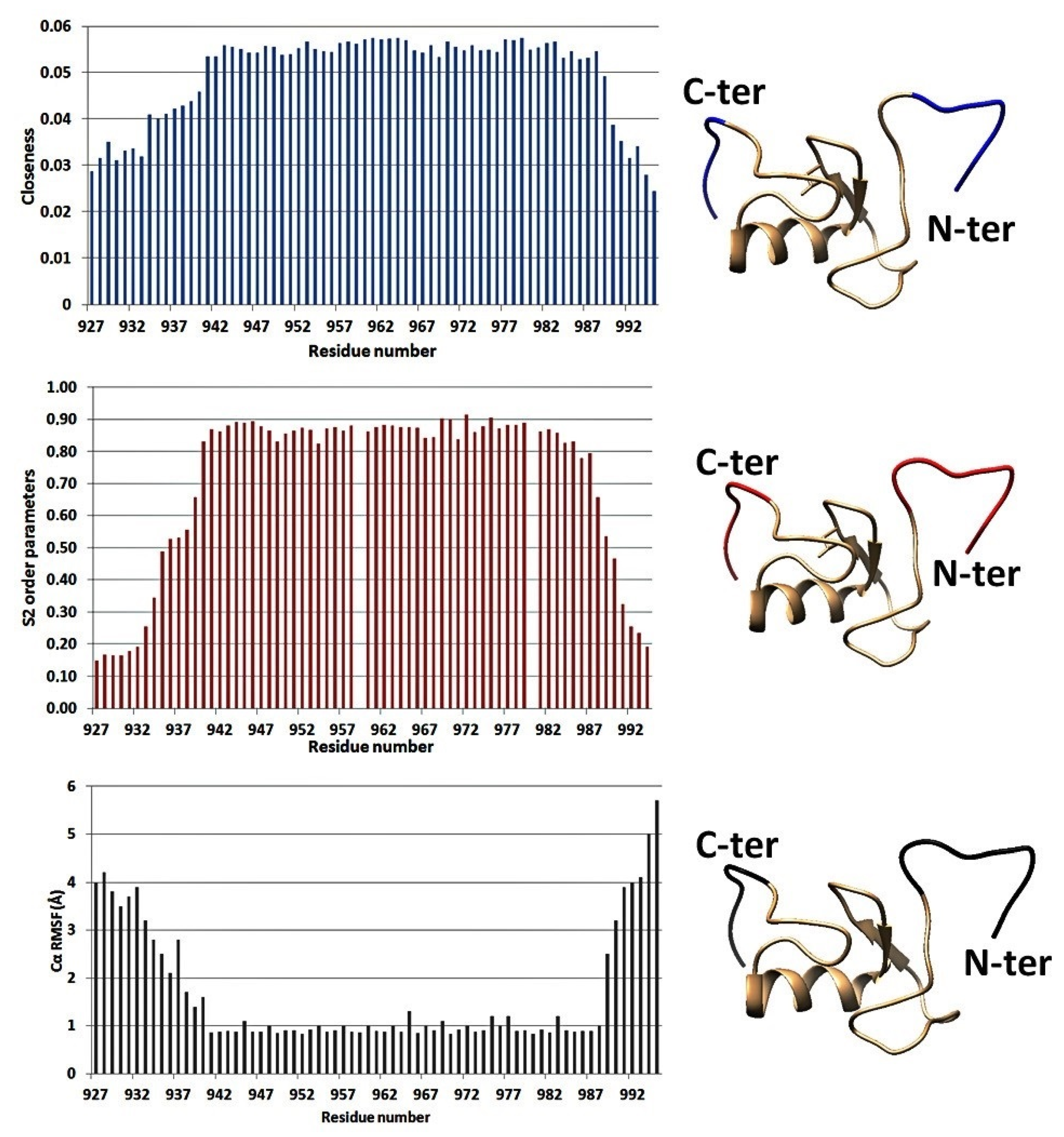Biophysica 01 00012 g003
