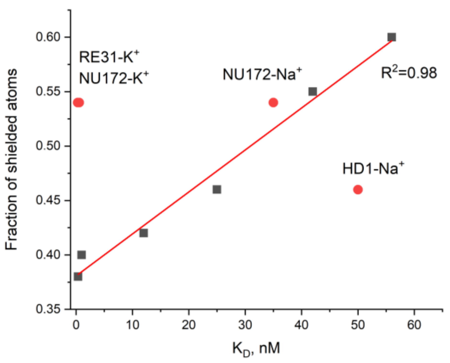 Biophysica 01 00014 g002