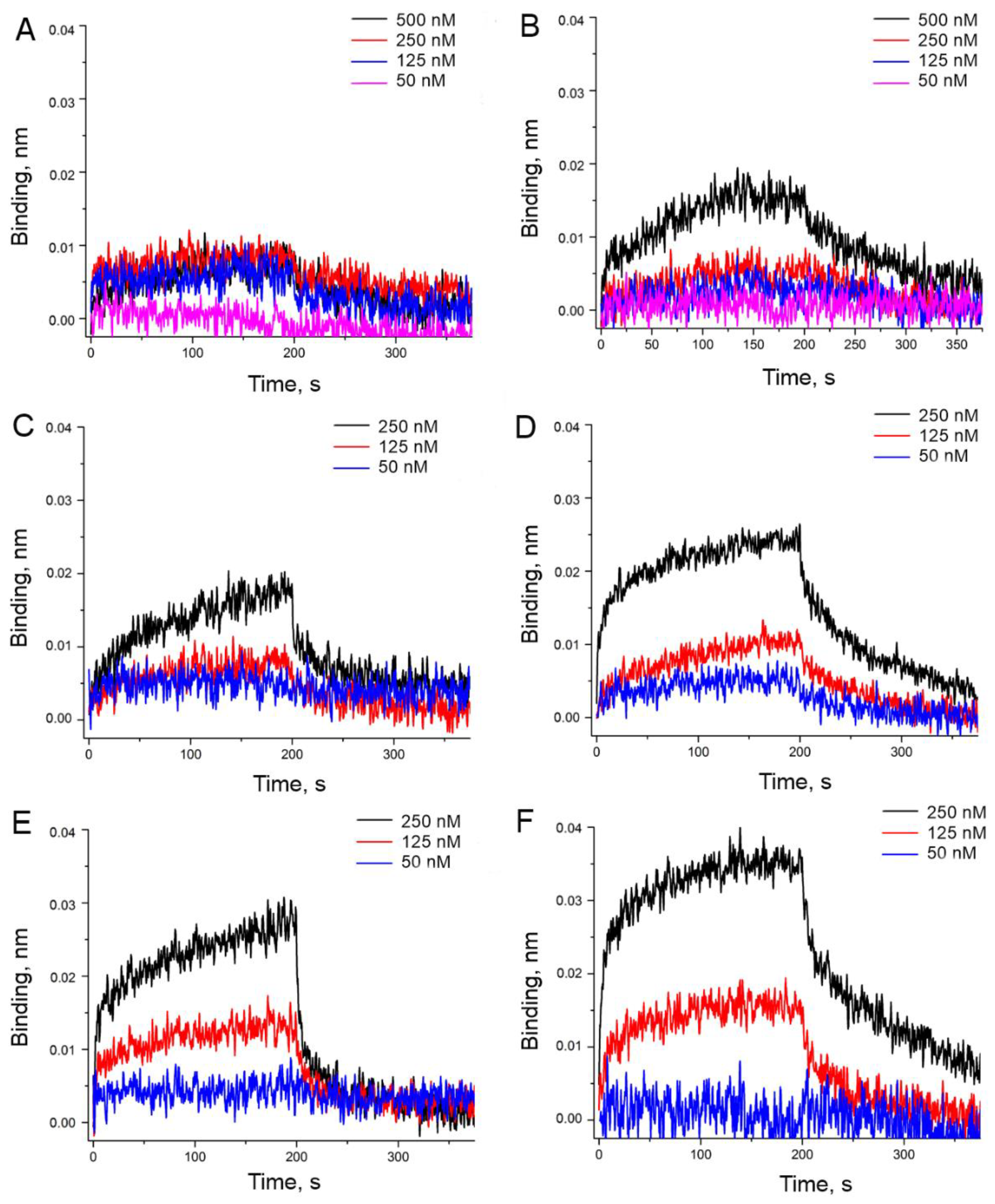 Biophysica 01 00014 g005