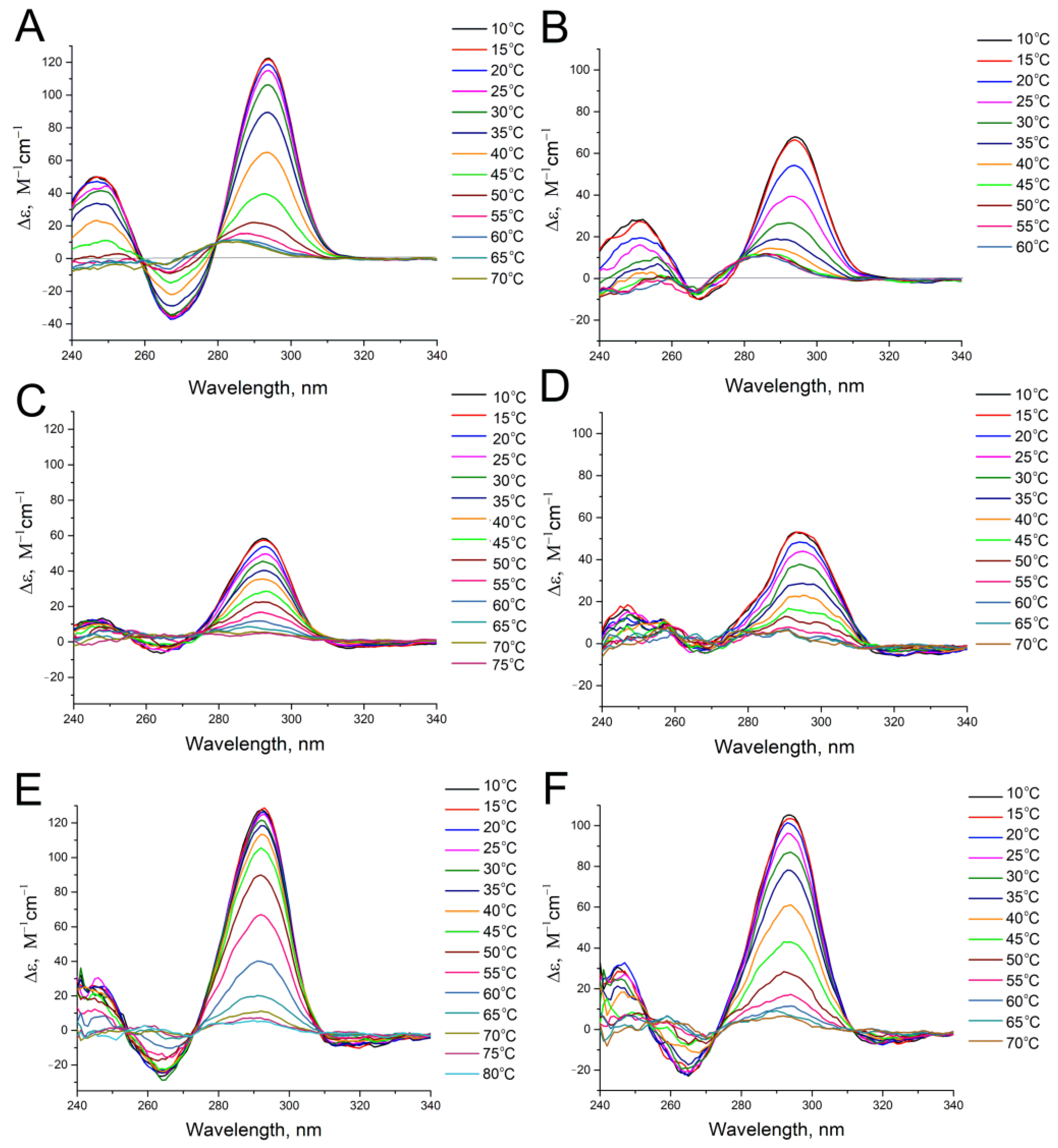 Biophysica 01 00014 g006
