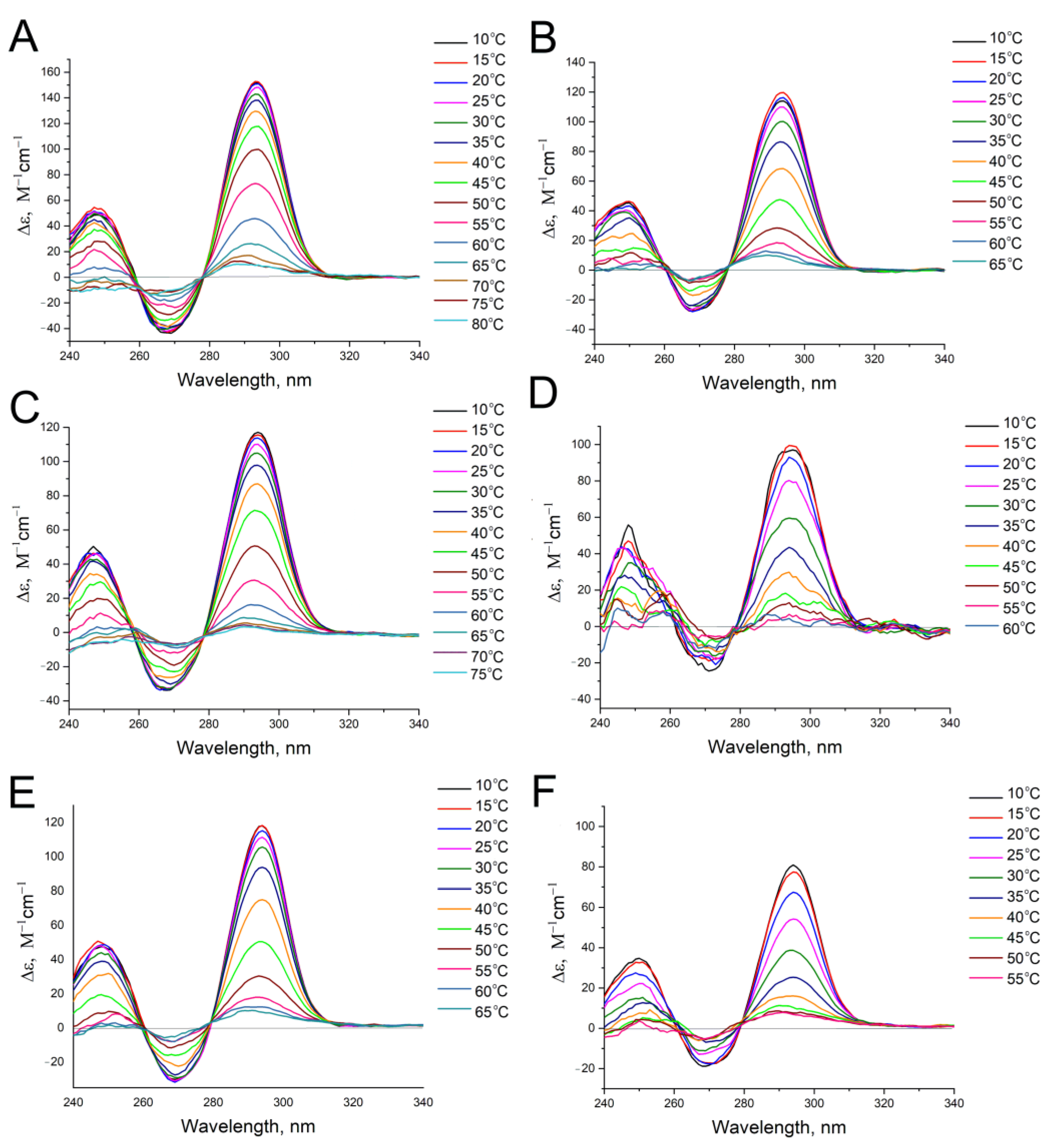 Biophysica 01 00014 g007