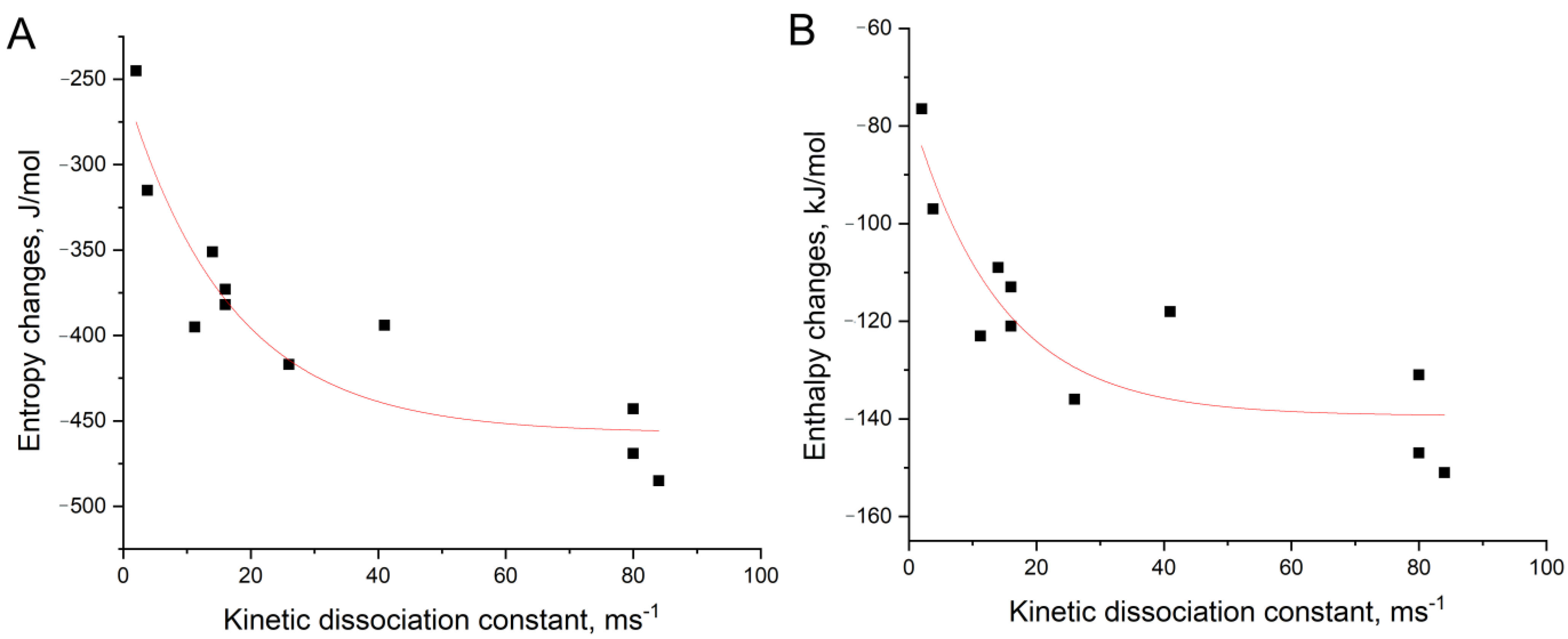 Biophysica 01 00014 g008