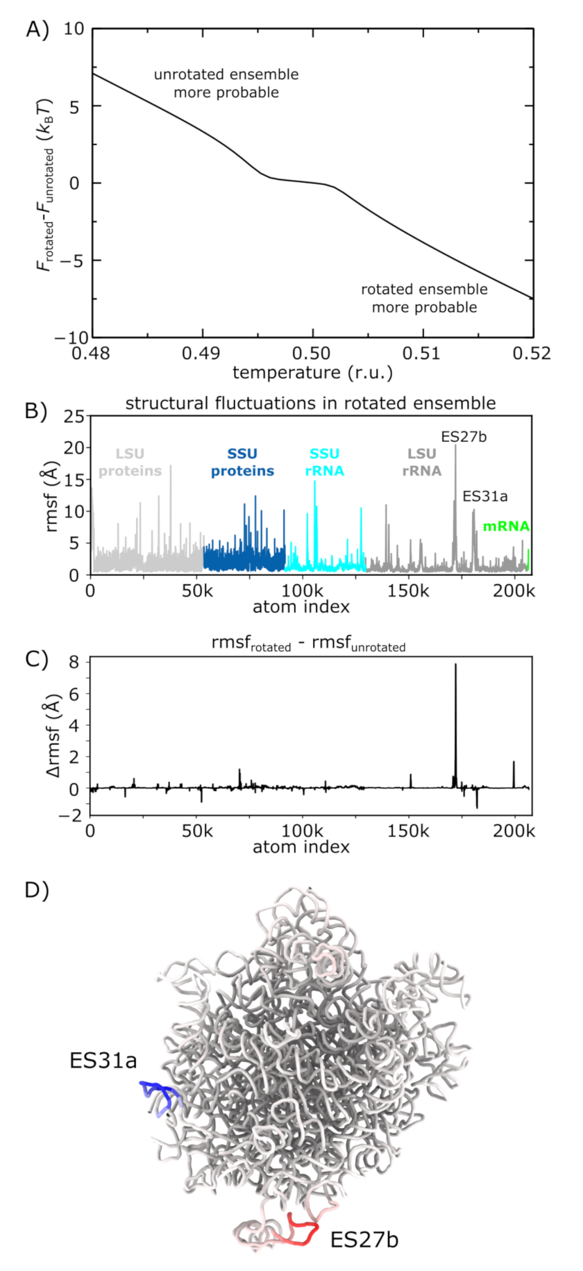 Biophysica 01 00016 g005 Biophysica 01 00016 g005