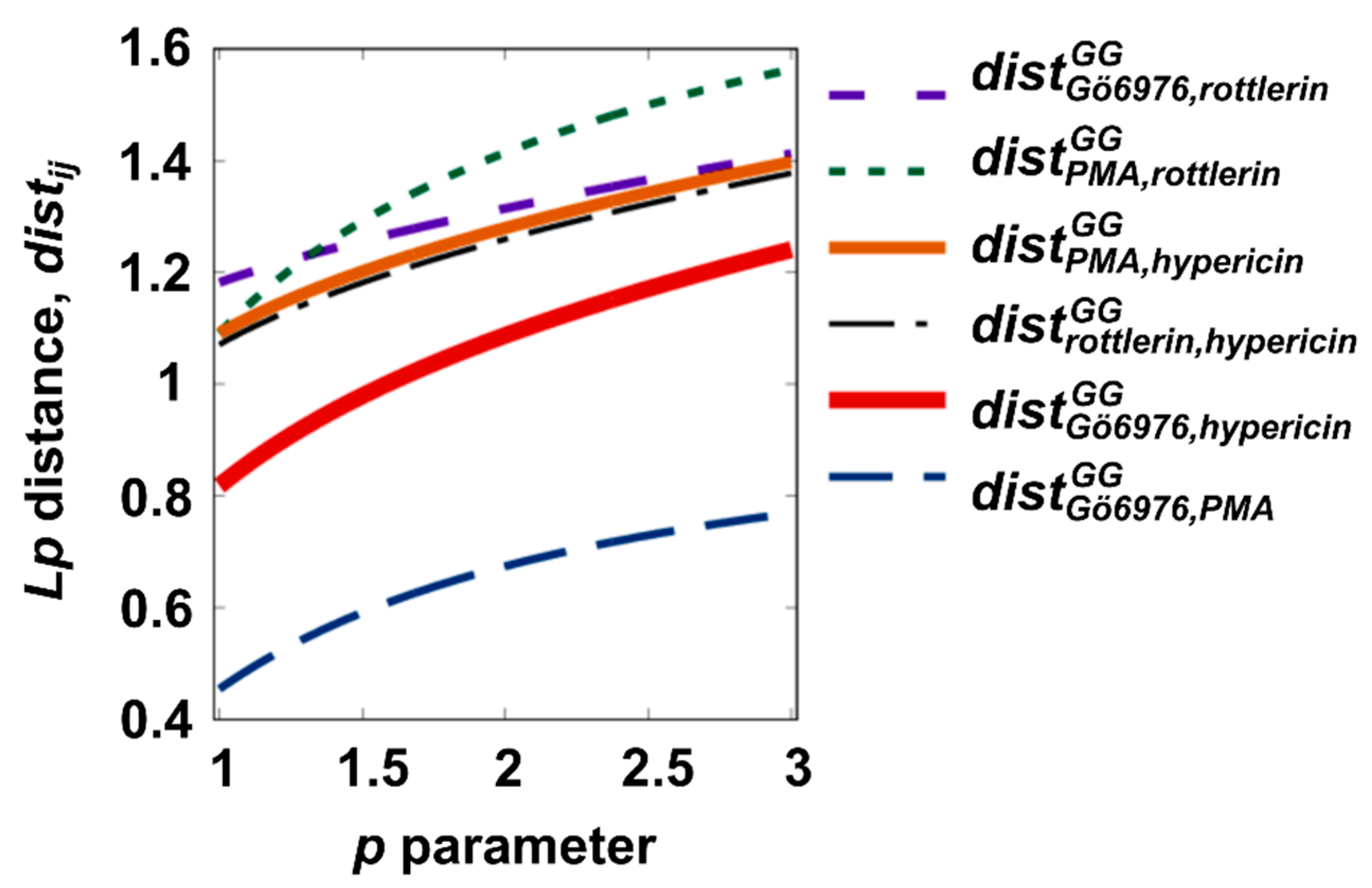 Biophysica 01 00017 g002 Biophysica 01 00017 g002