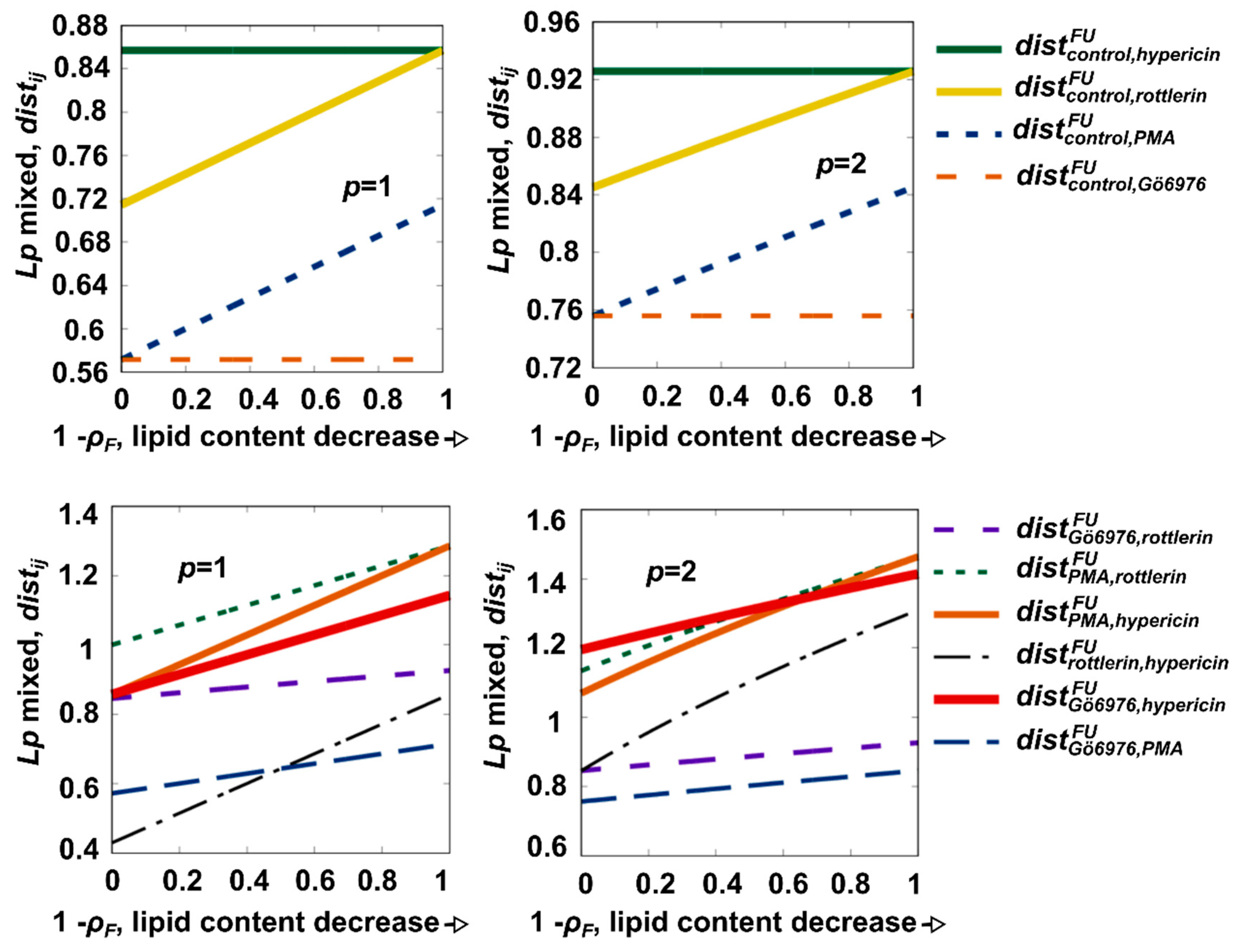 Biophysica 01 00017 g003 Biophysica 01 00017 g003