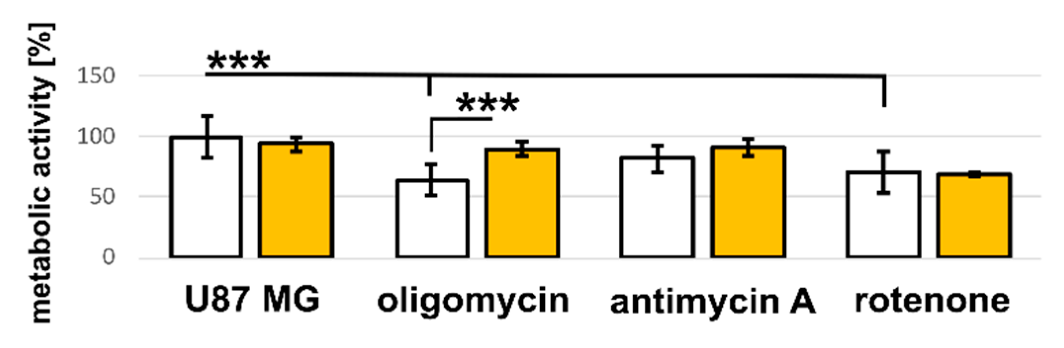 Biophysica 01 00017 g008 Biophysica 01 00017 g008