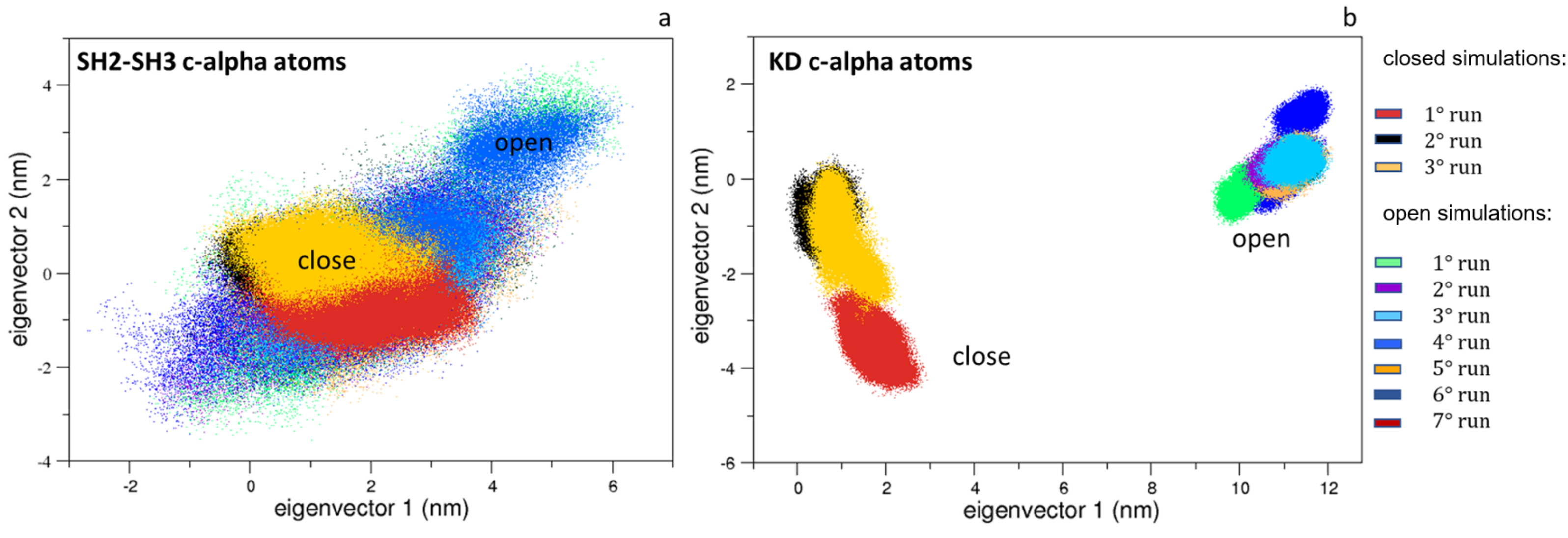 Biophysica 01 00018 g004 Biophysica 01 00018 g004