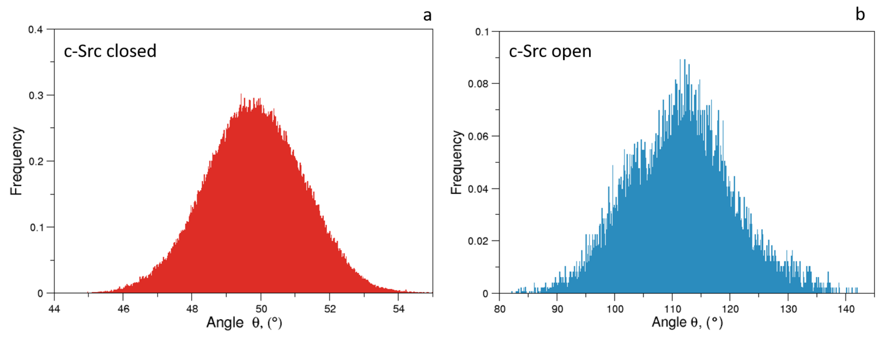 Biophysica 01 00018 g007 Biophysica 01 00018 g007