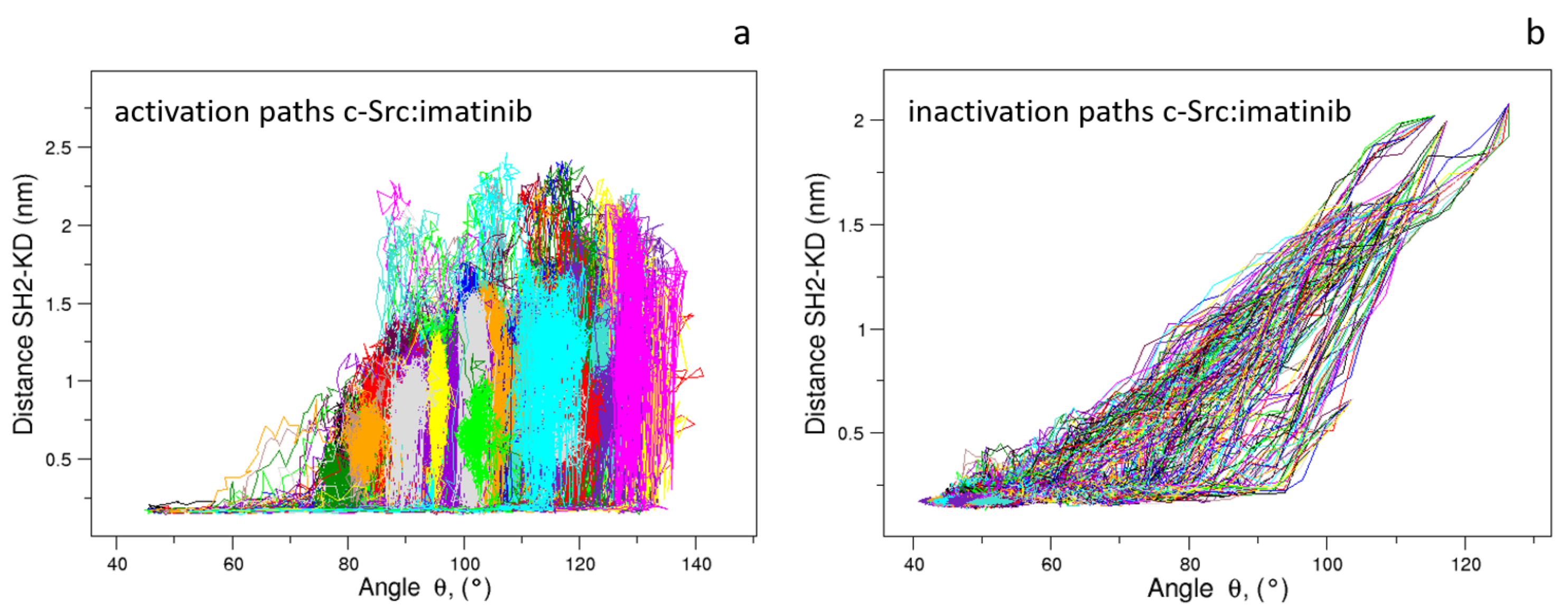 Biophysica 01 00018 g013 Biophysica 01 00018 g013