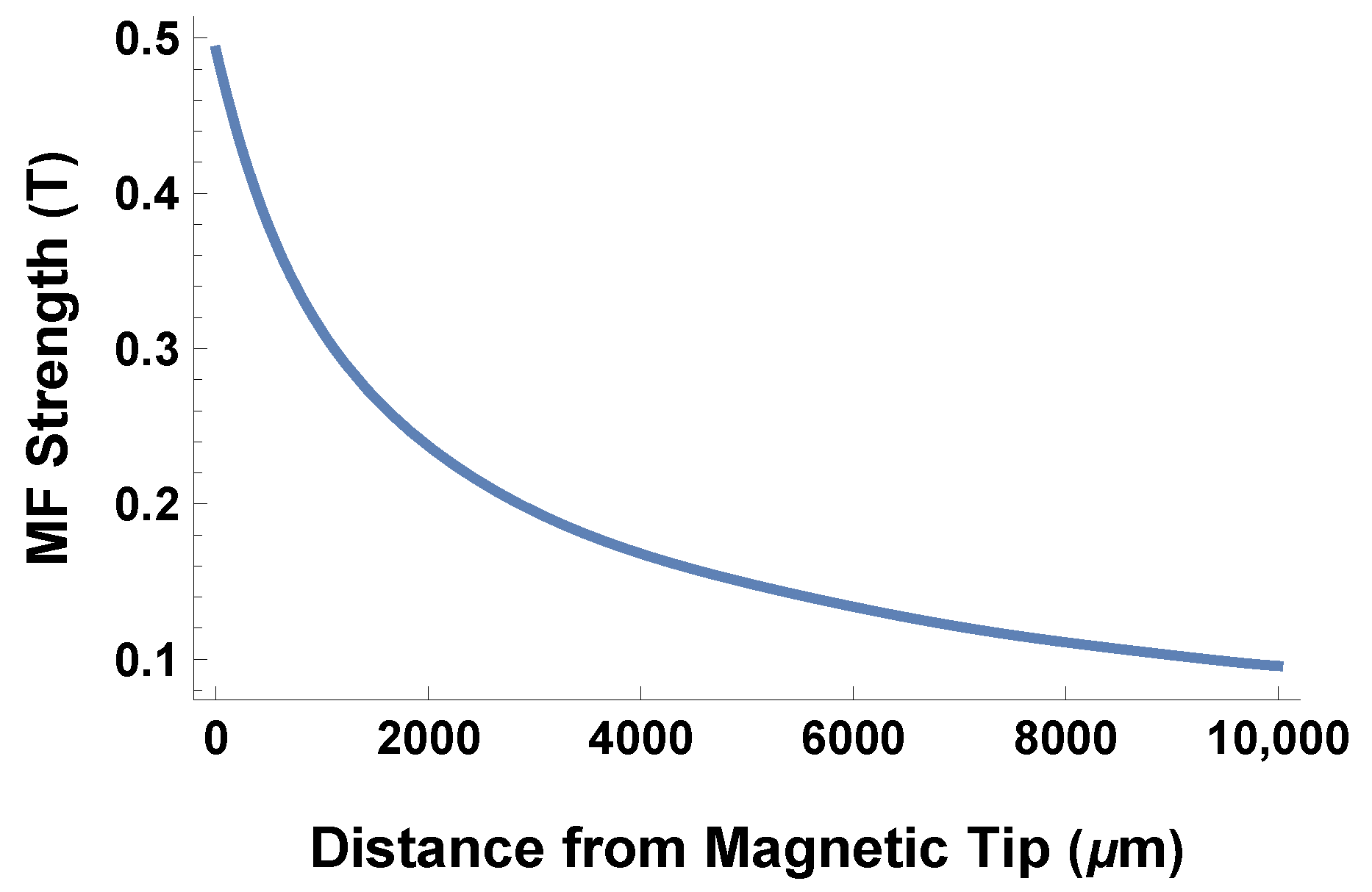 Biophysica 01 00019 g005