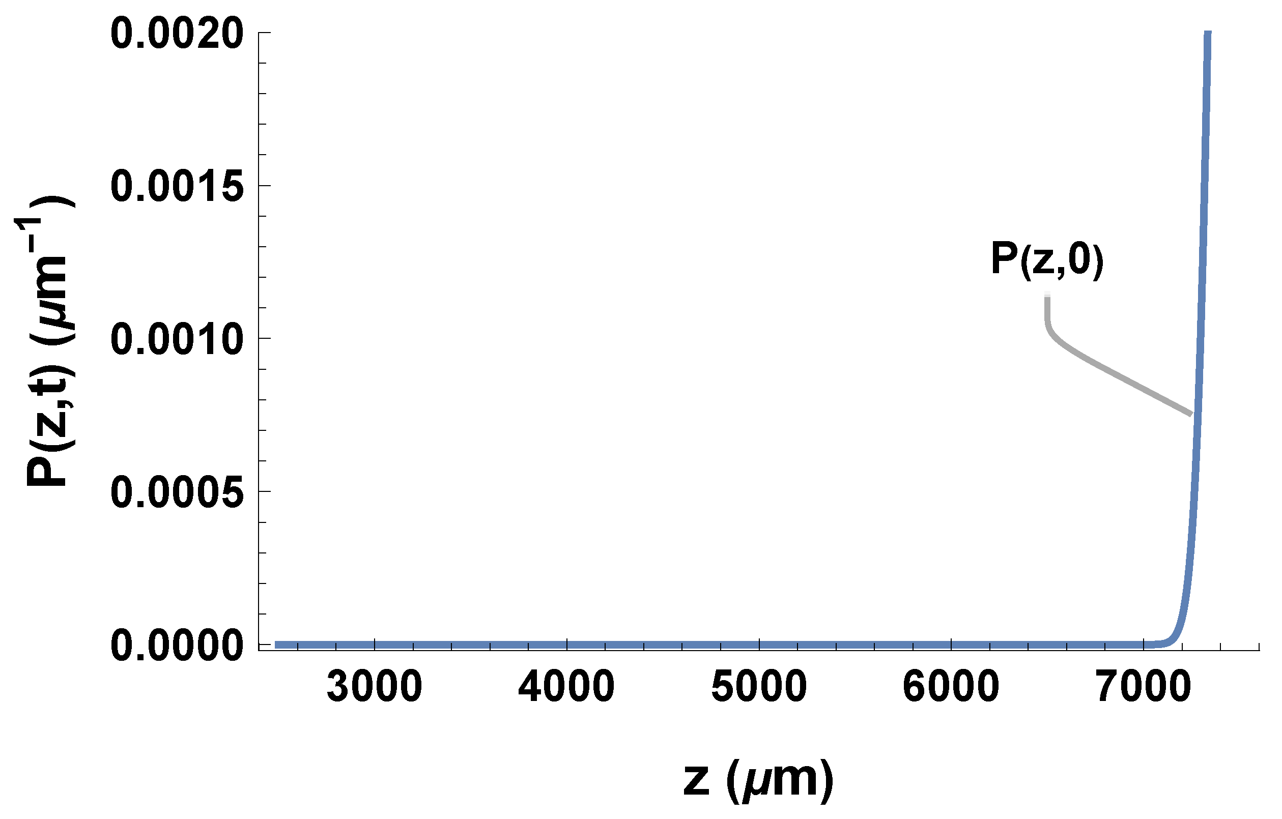 Biophysica 01 00019 g008
