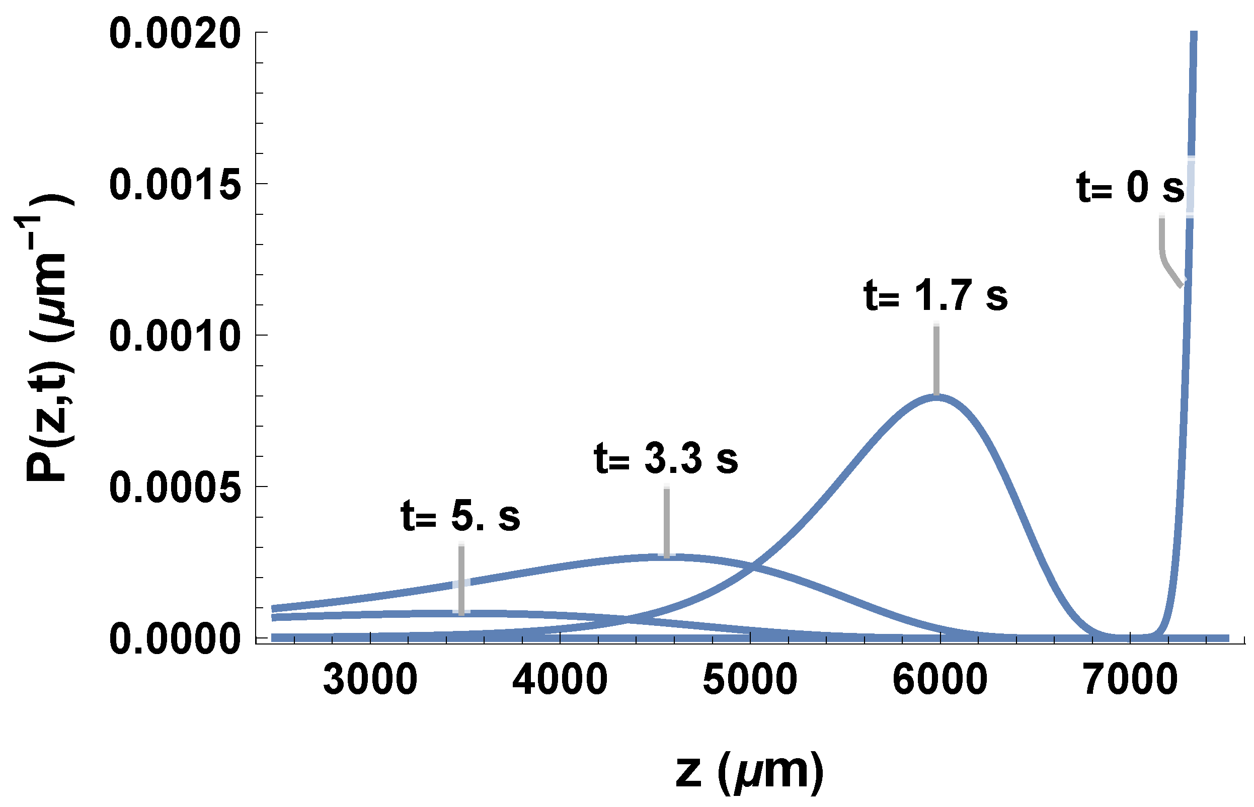 Biophysica 01 00019 g009