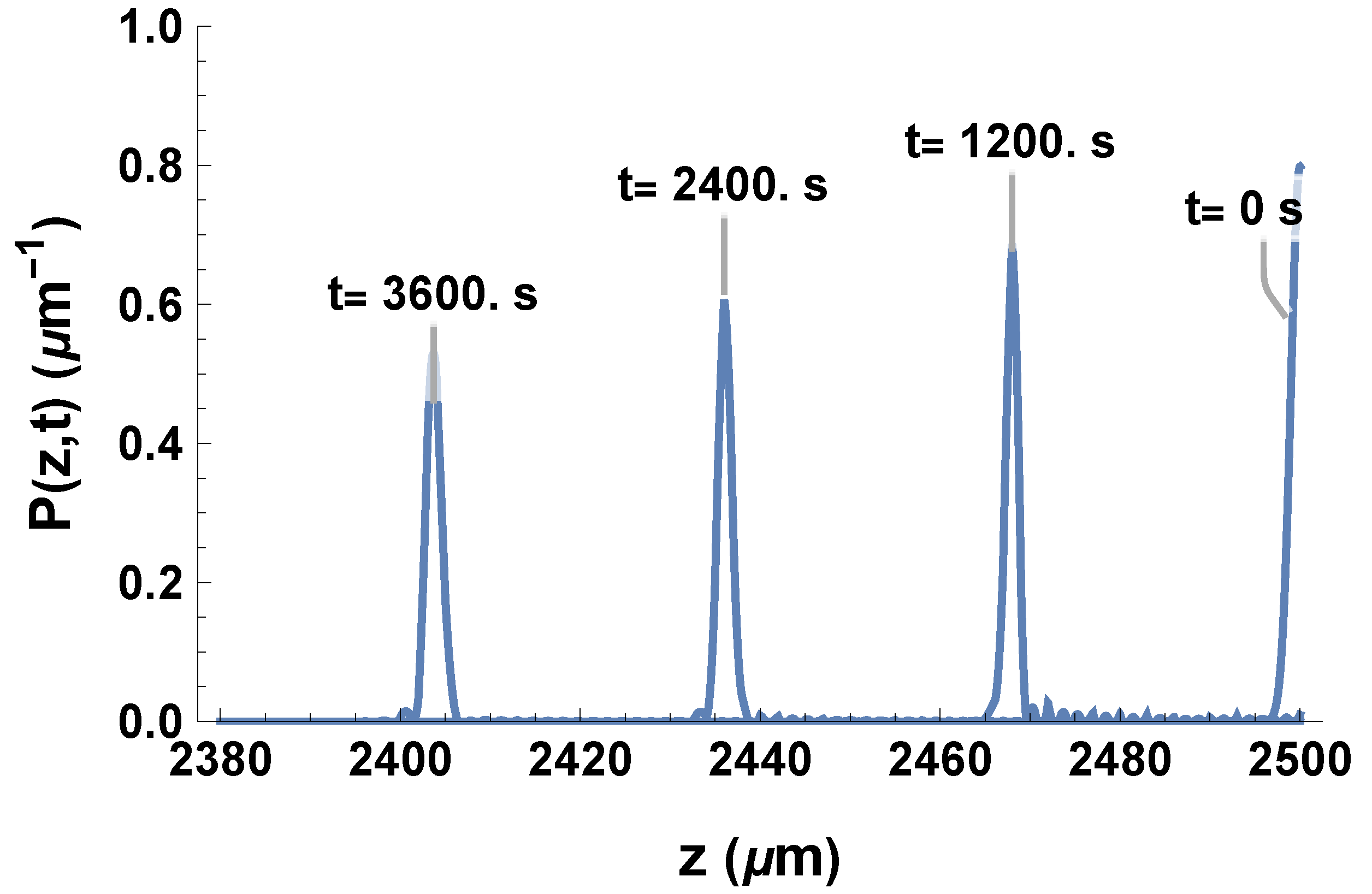 Biophysica 01 00019 g010