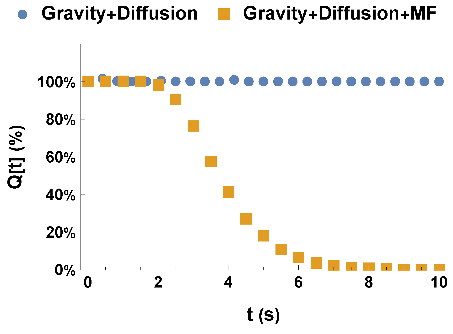 Biophysica 01 00019 g011