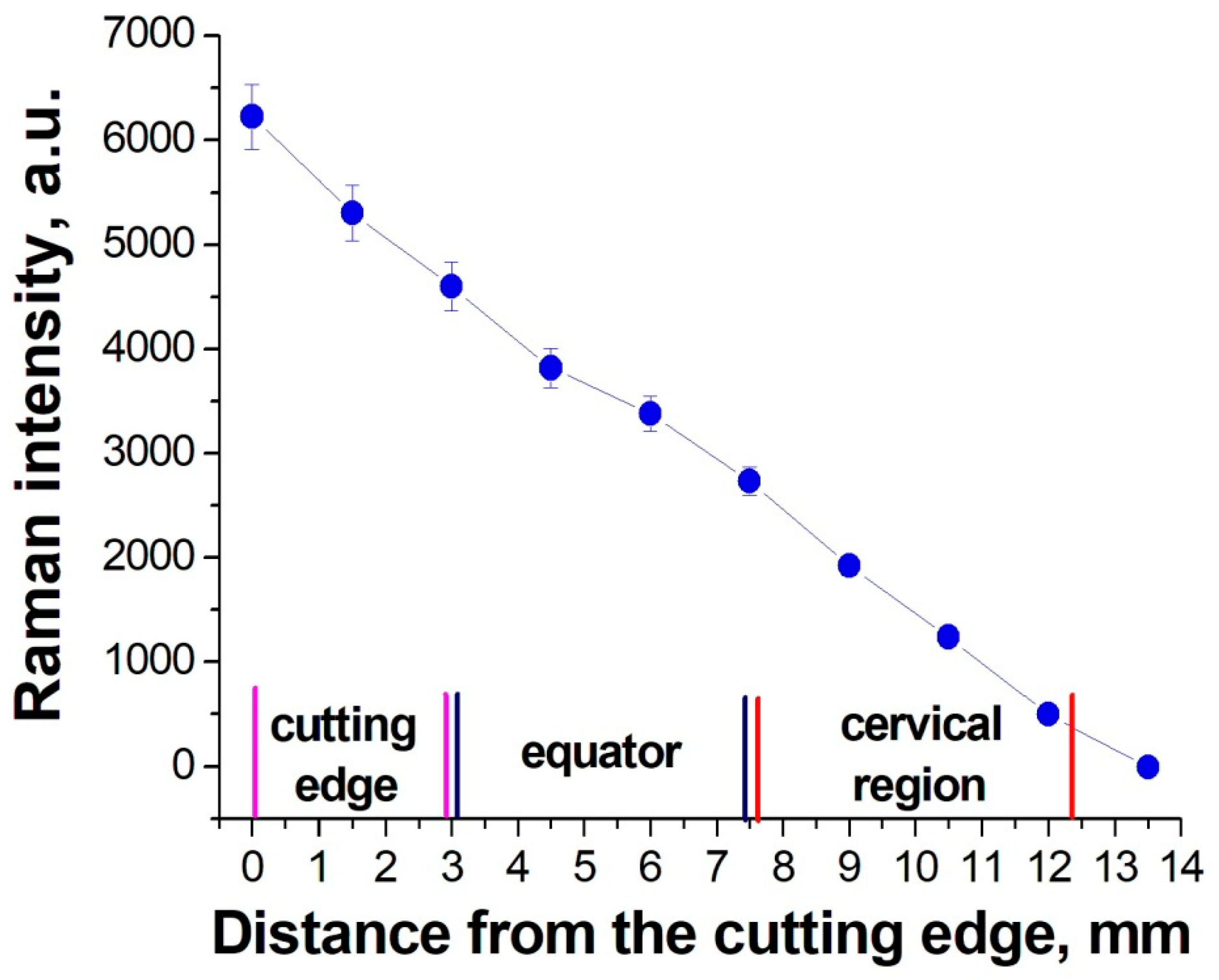 Biophysica 01 00020 g001 550