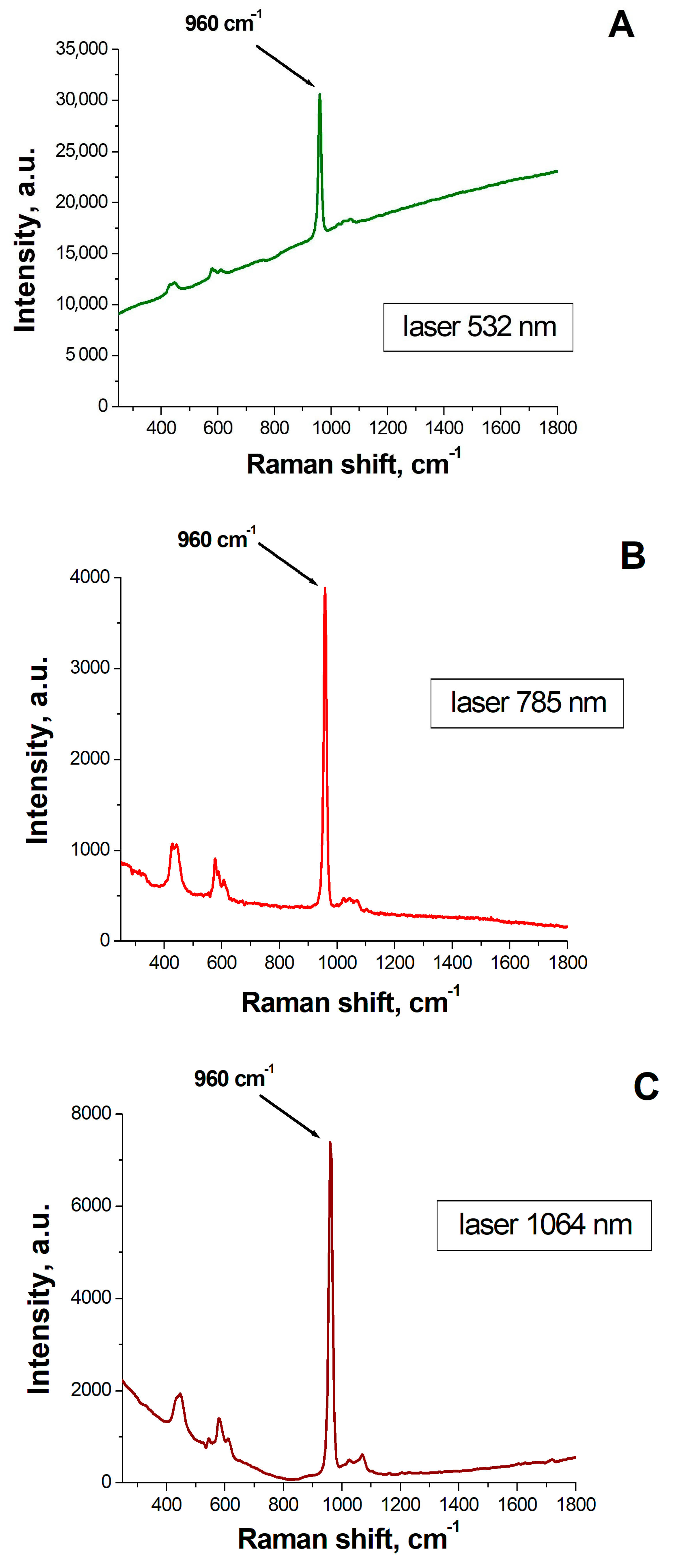 Biophysica 01 00020 g002 550