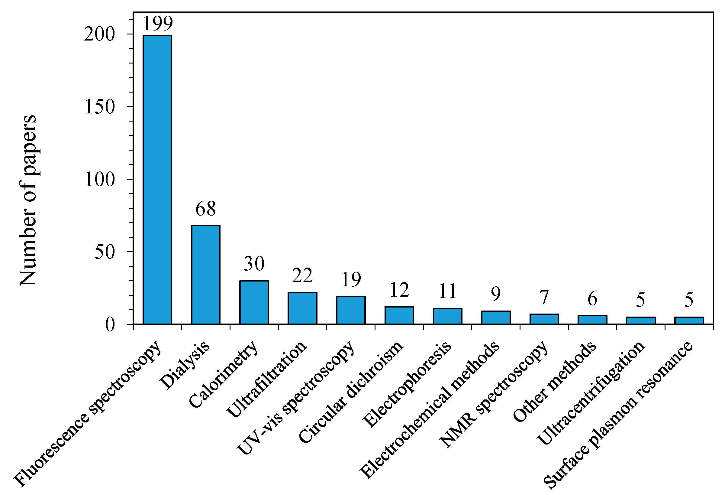 Biophysica 01 00026 g001