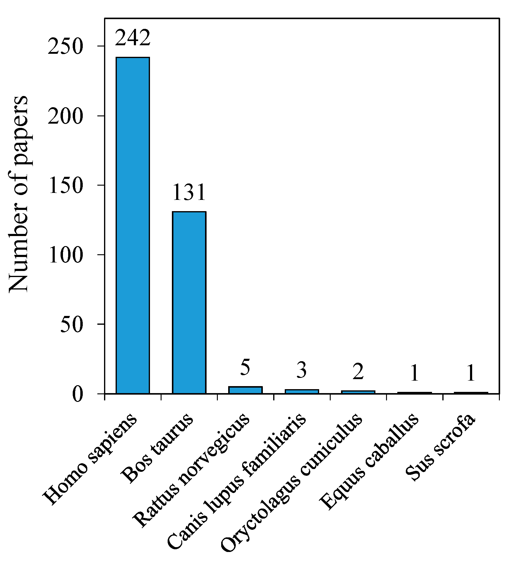 Biophysica 01 00026 g002