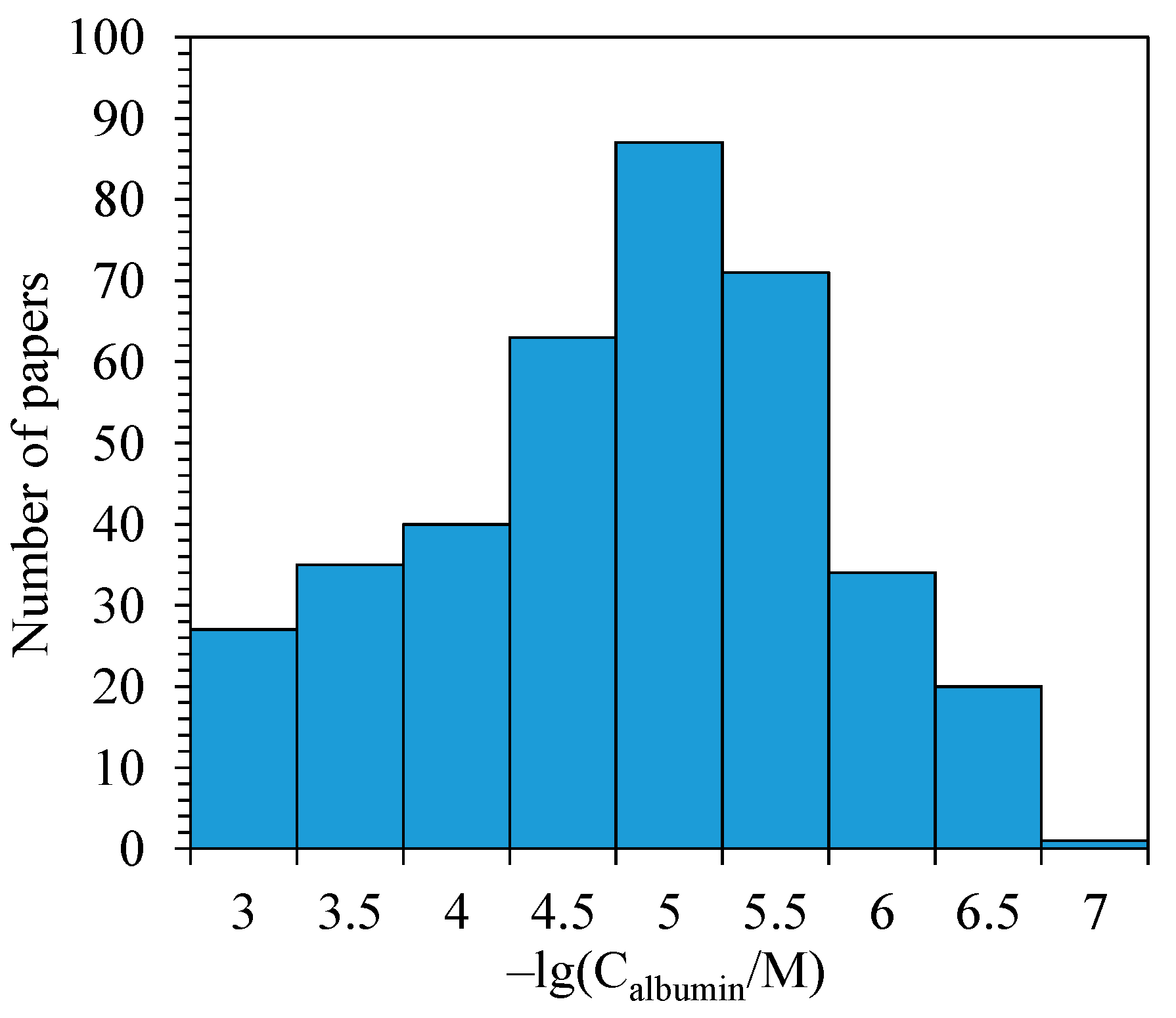Biophysica 01 00026 g003