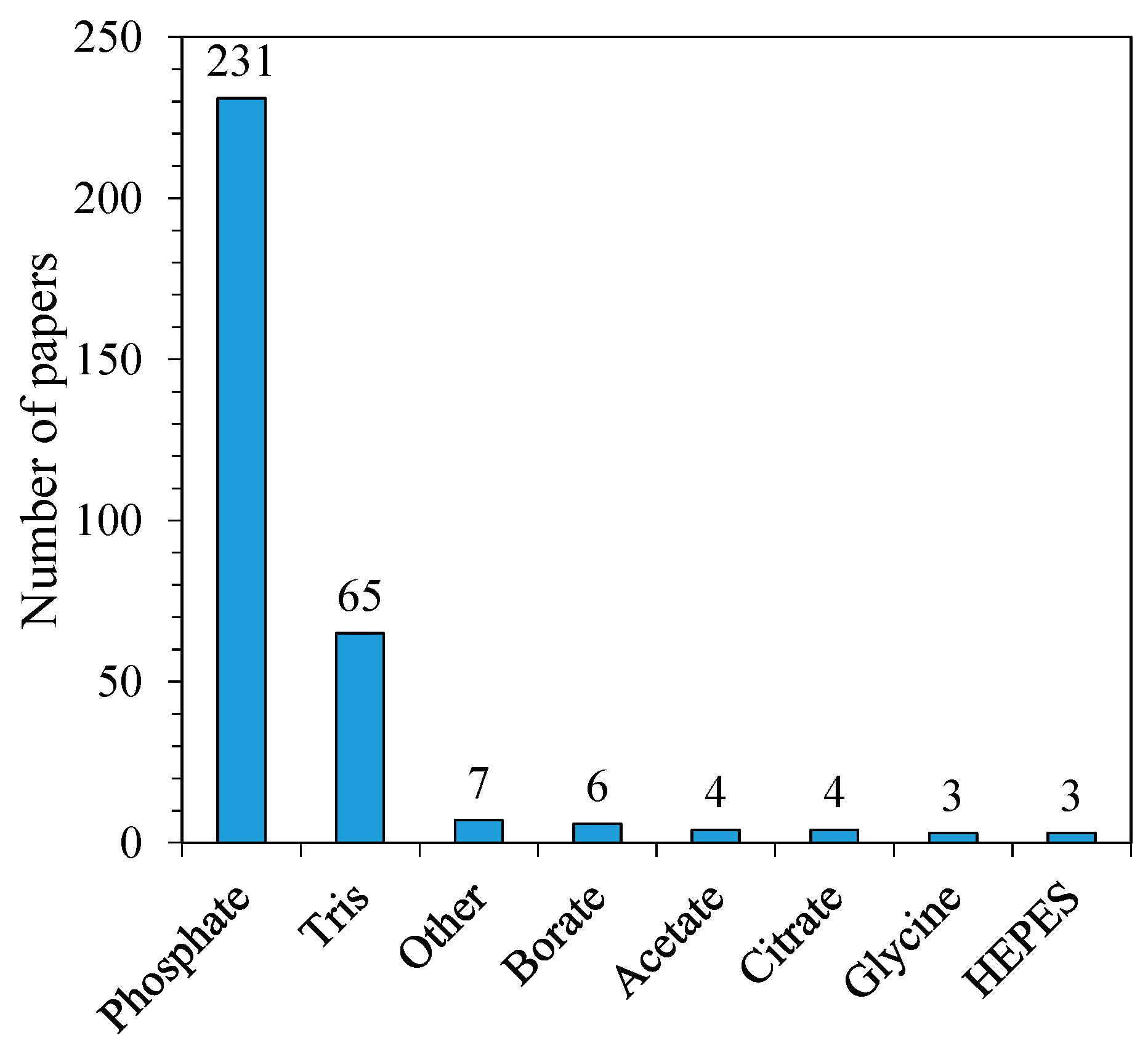 Biophysica 01 00026 g004