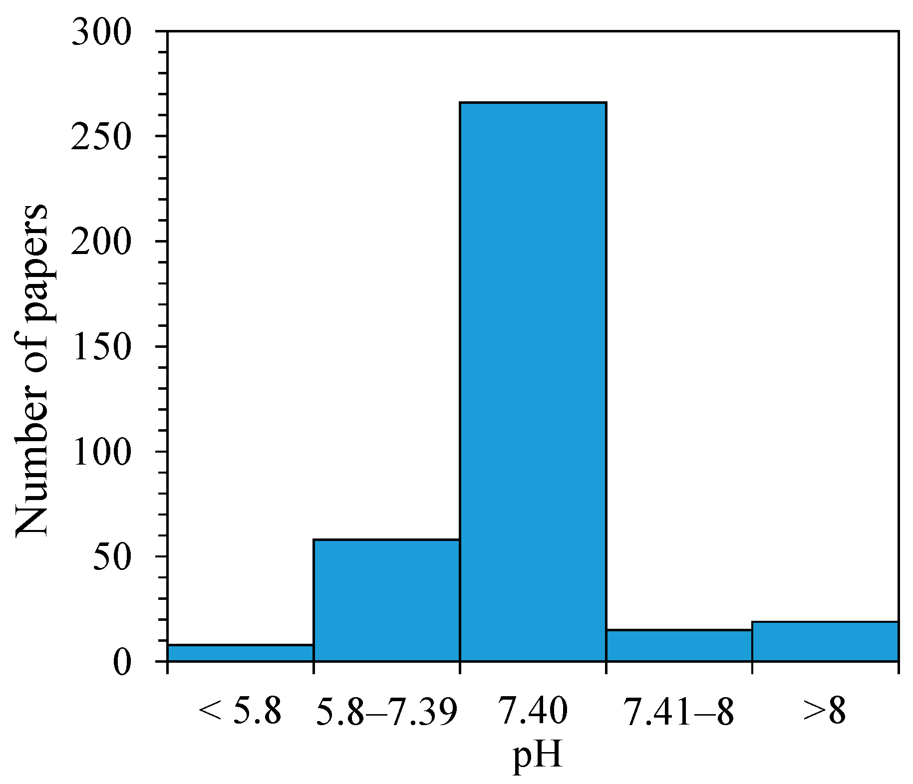 Biophysica 01 00026 g005