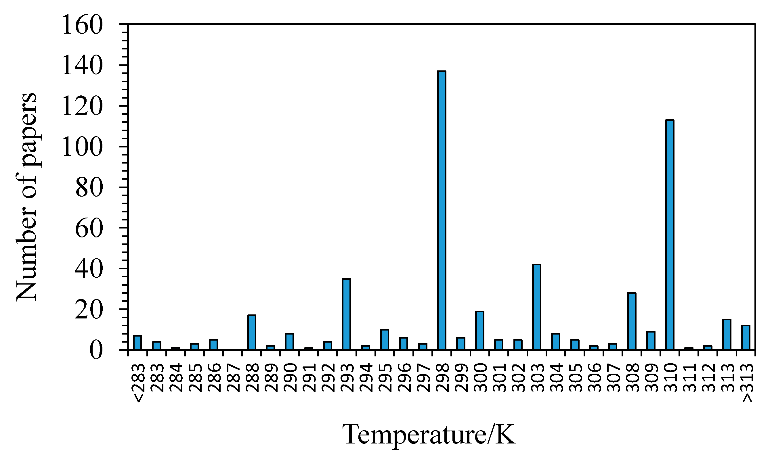 Biophysica 01 00026 g006