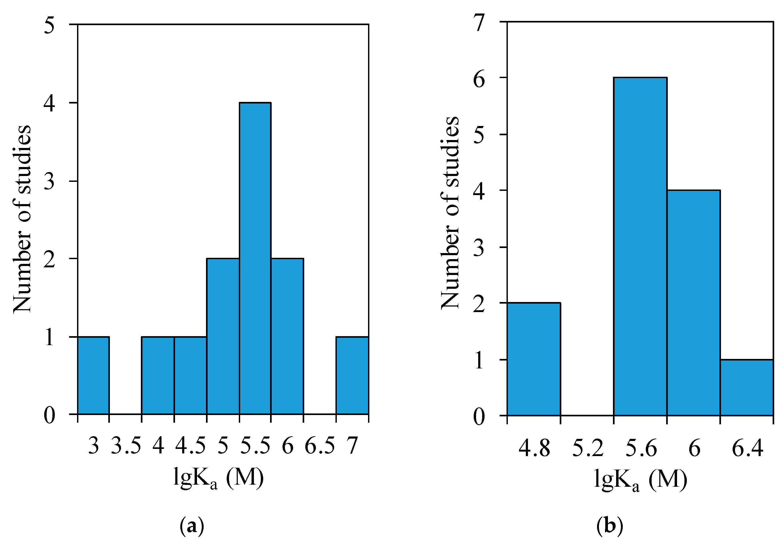 Biophysica 01 00026 g007a