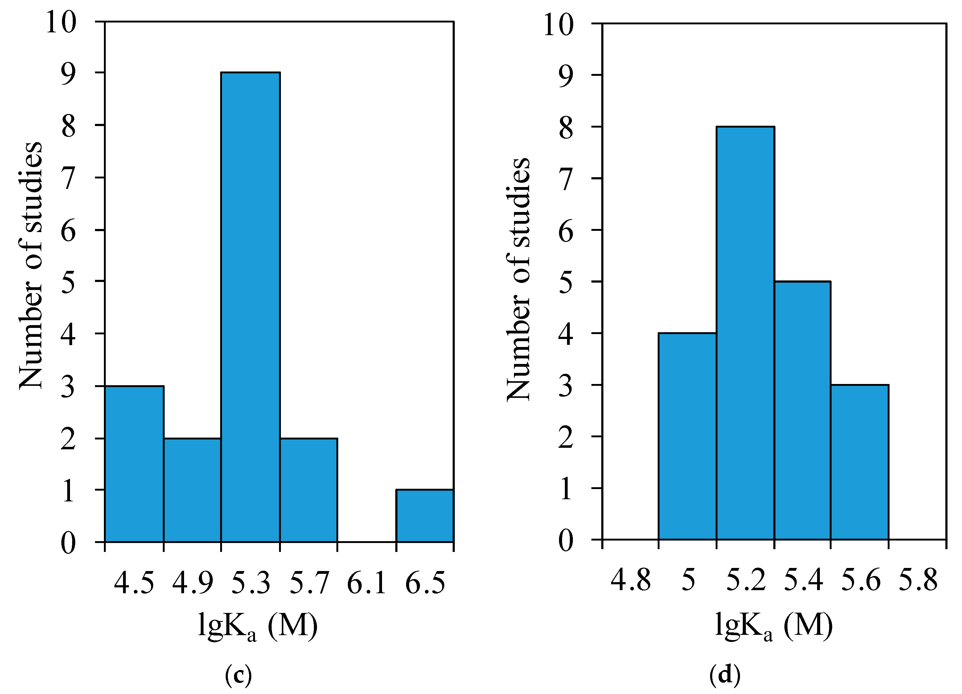 Biophysica 01 00026 g007b