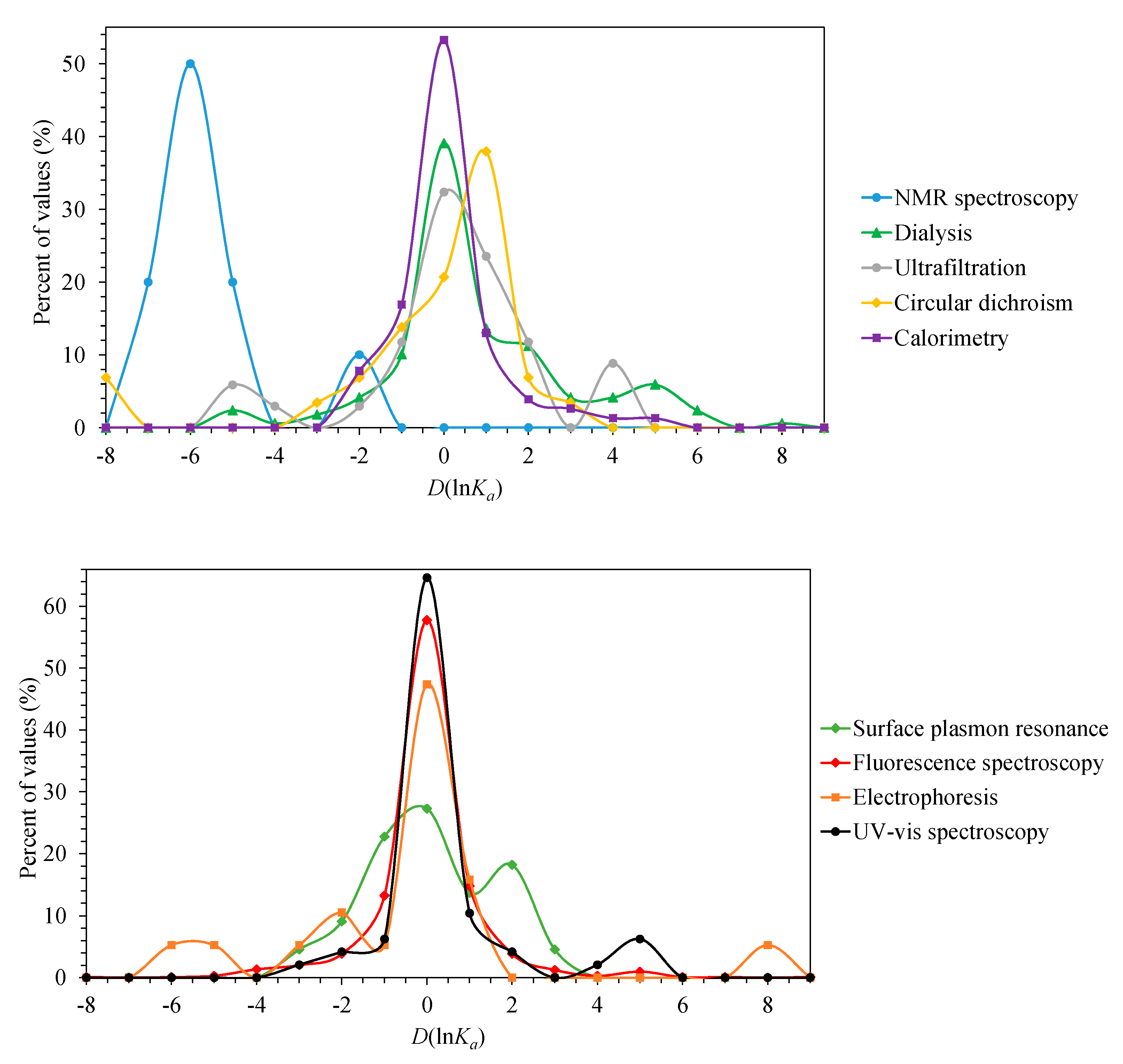 Biophysica 01 00026 g008