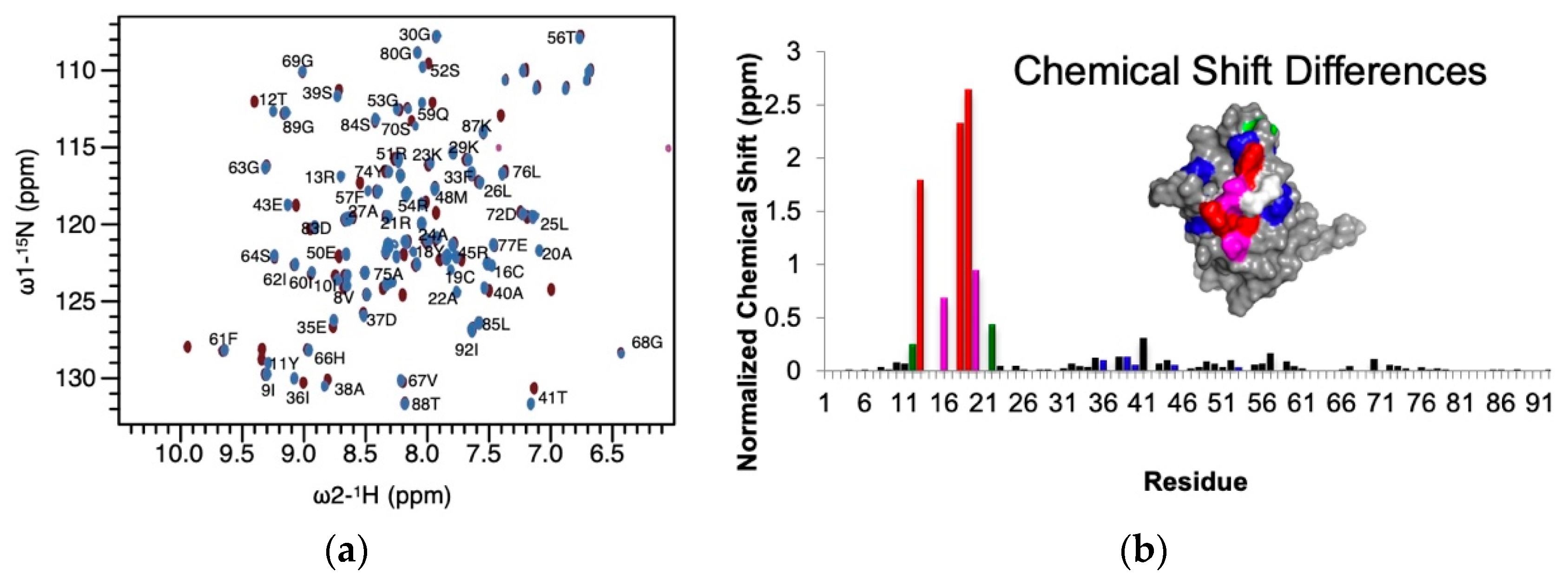 Biophysica 01 00027 g001 Biophysica 01 00027 g001