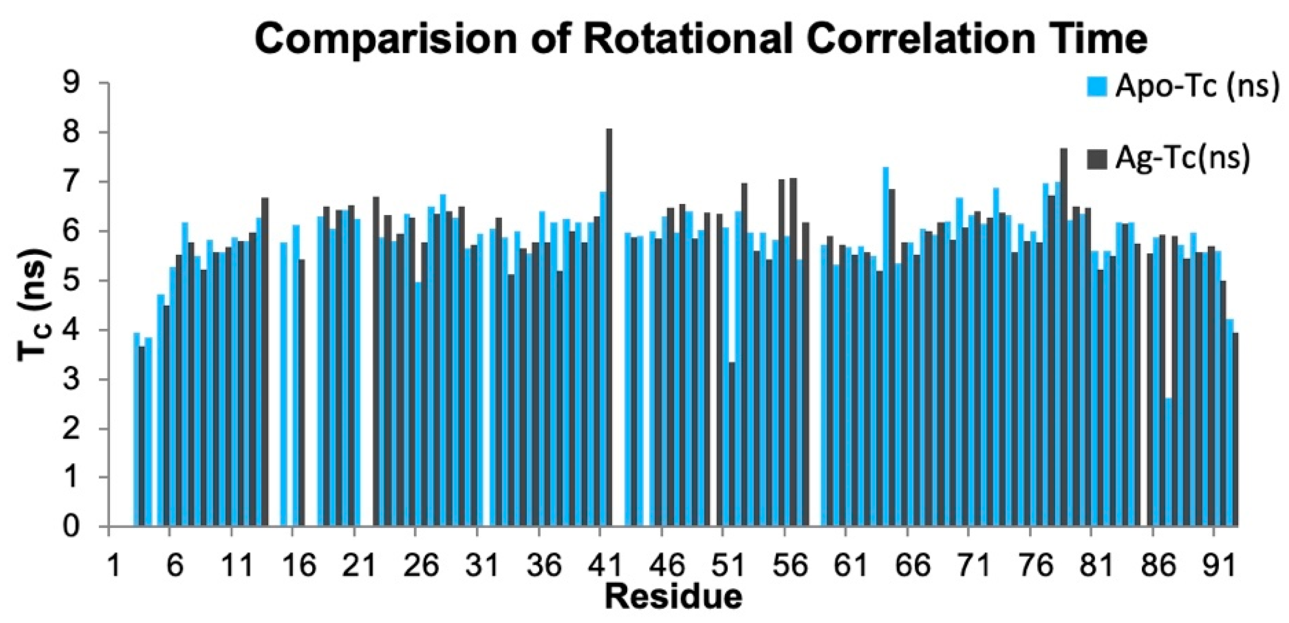 Biophysica 01 00027 g005 Biophysica 01 00027 g005