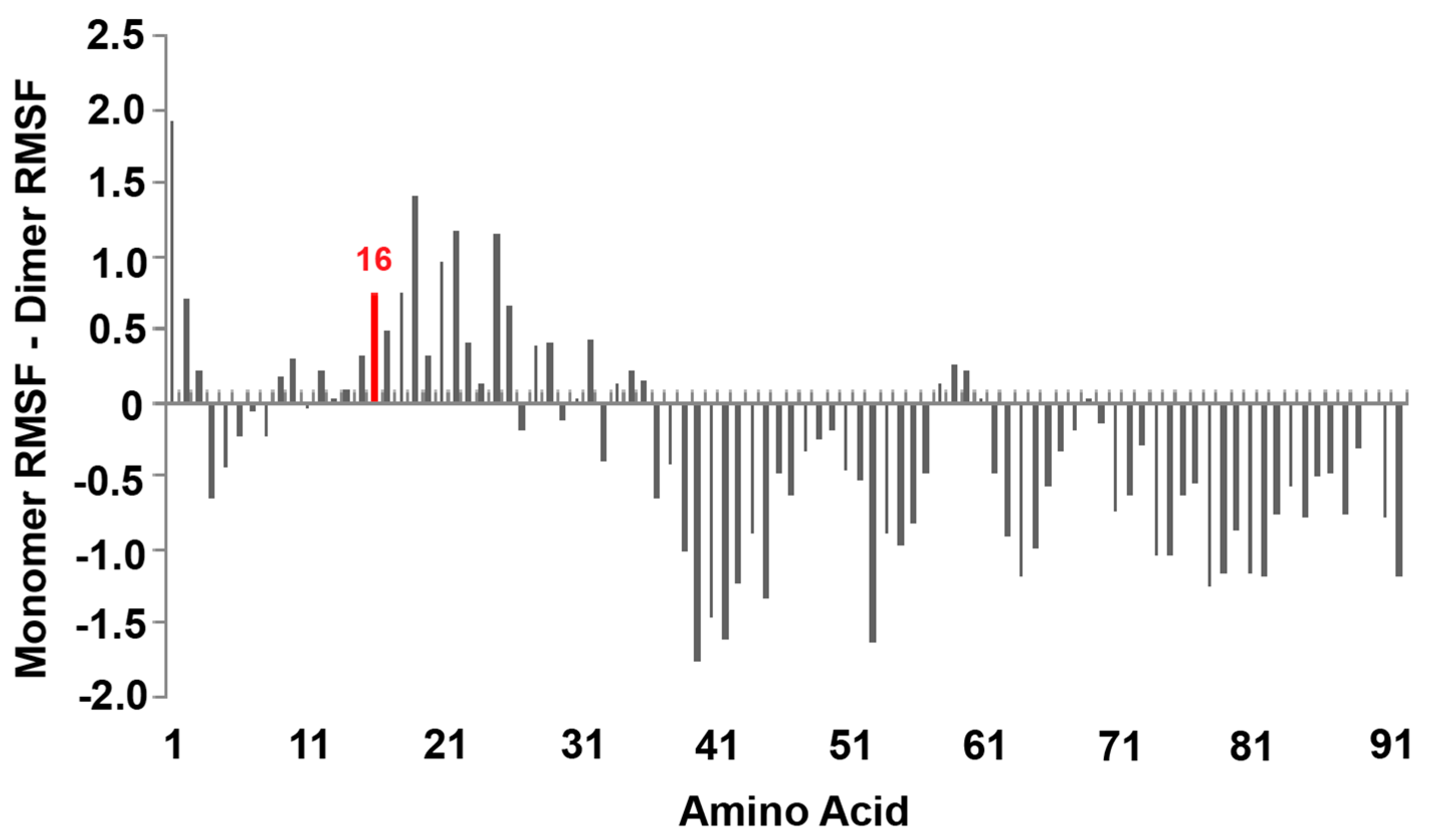 Biophysica 01 00027 g009 Biophysica 01 00027 g009