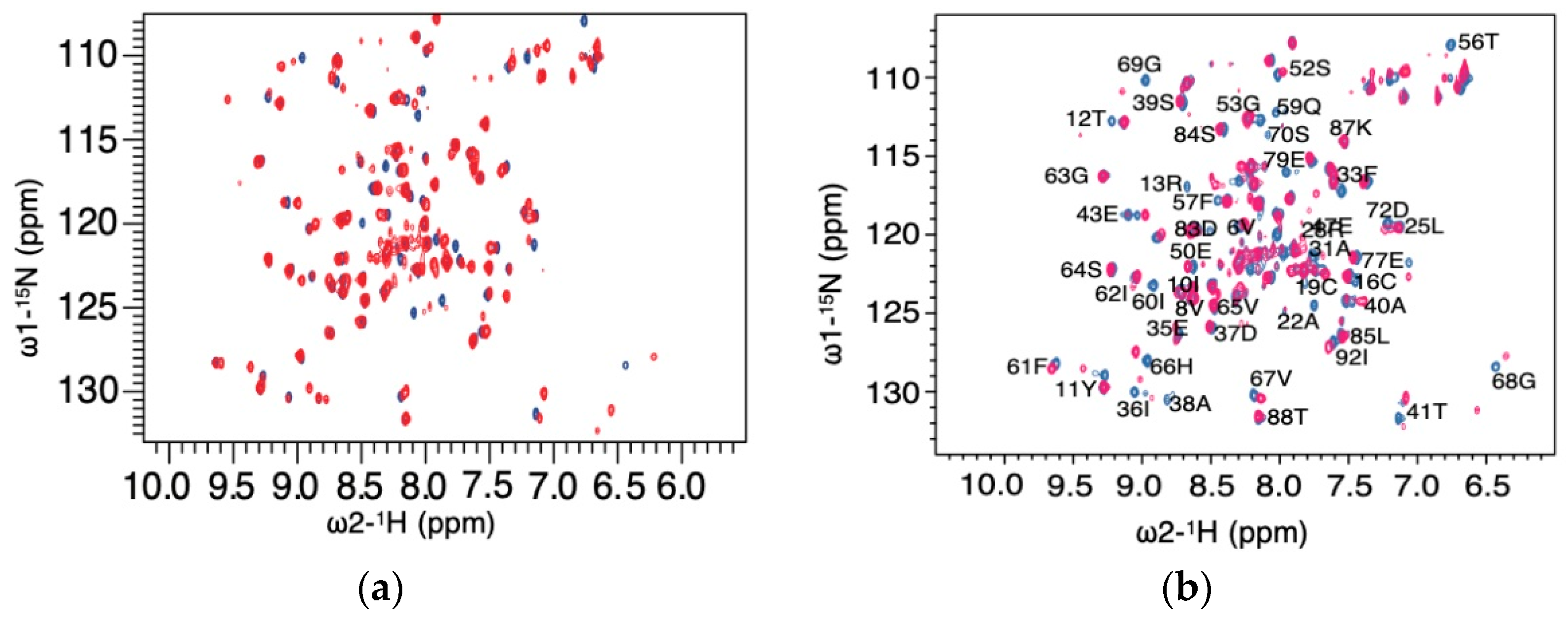 Biophysica 01 00027 g010 Biophysica 01 00027 g010