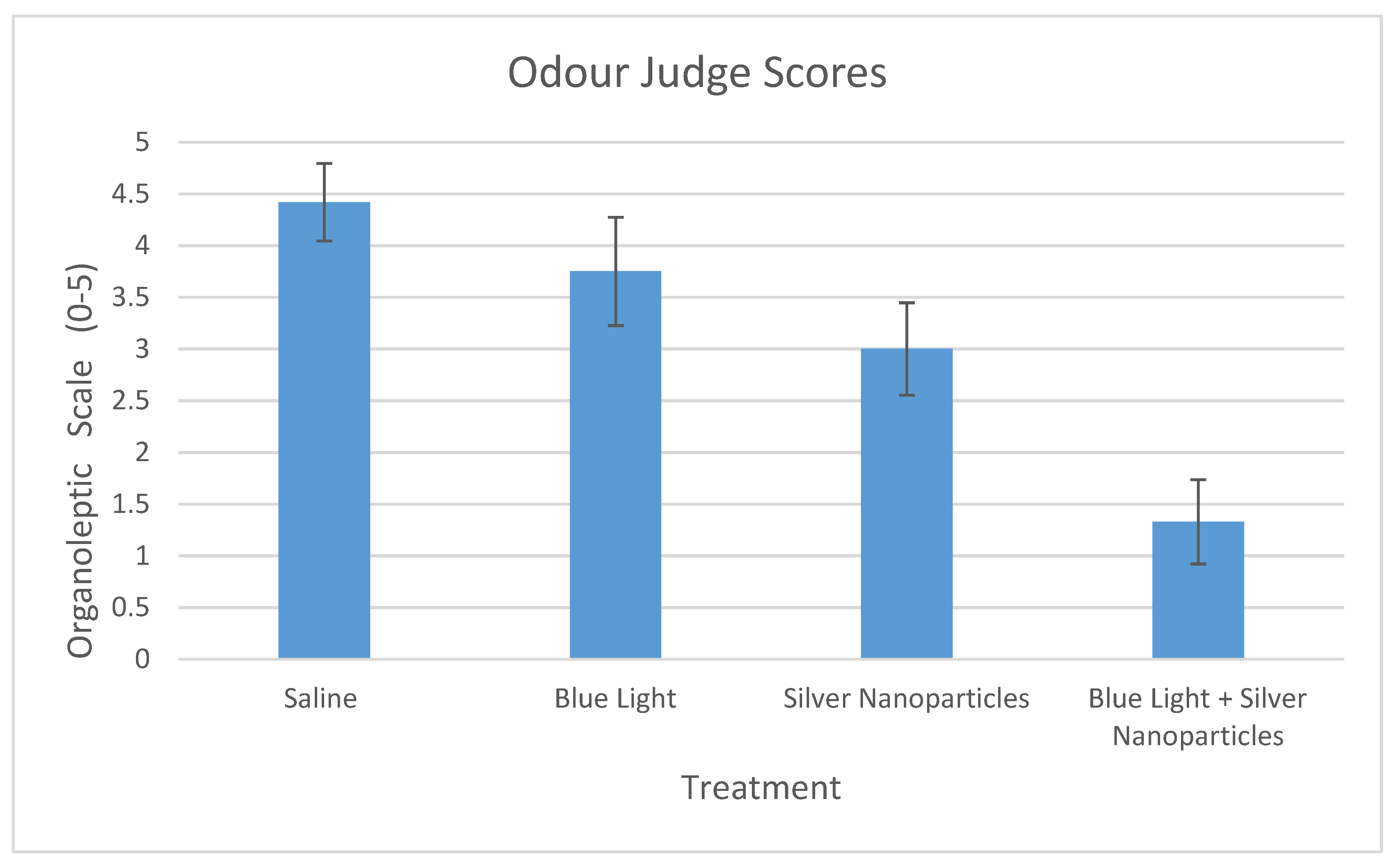 Biophysica 01 00029 g001 Biophysica 01 00029 g001