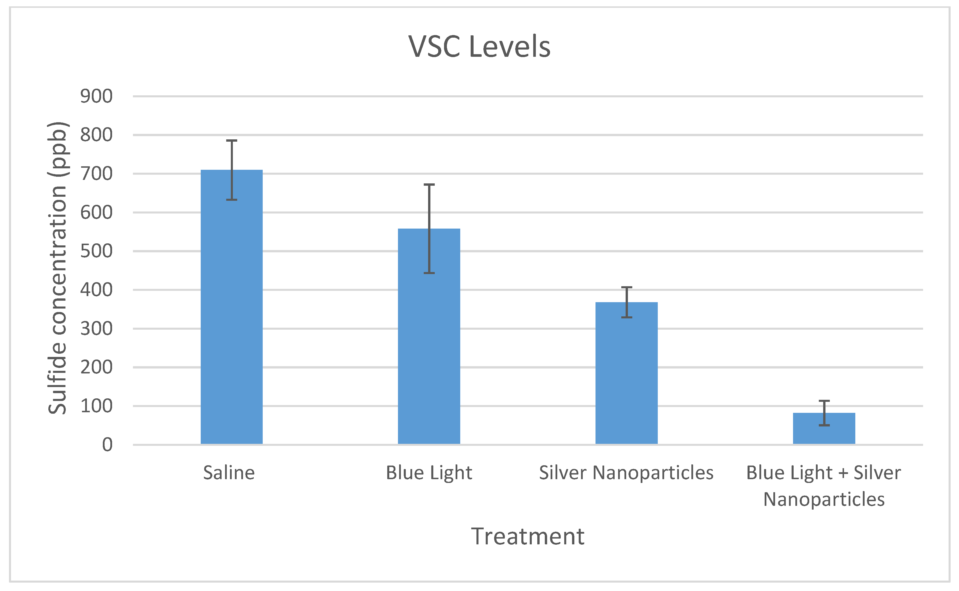 Biophysica 01 00029 g002 Biophysica 01 00029 g002