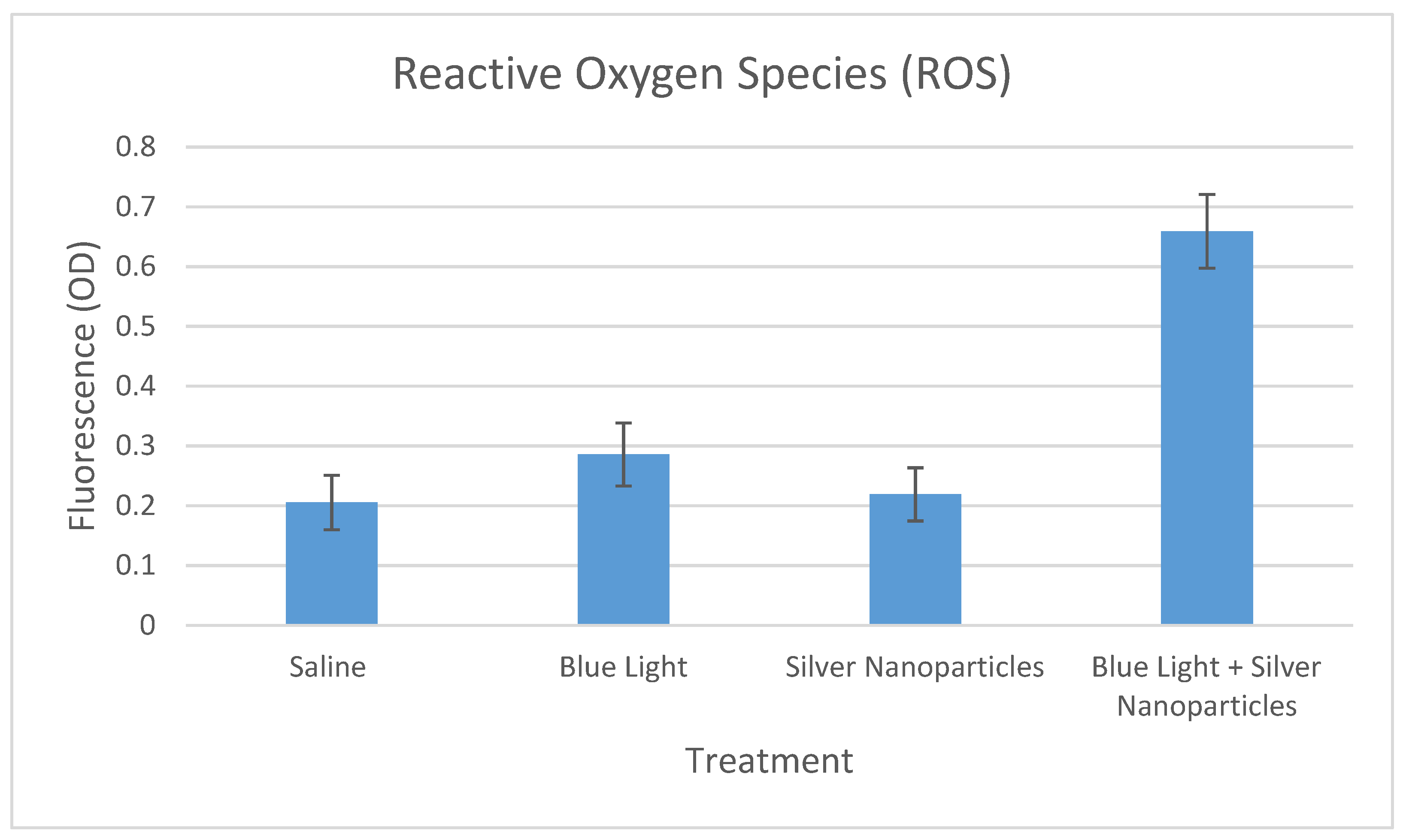 Biophysica 01 00029 g003 Biophysica 01 00029 g003