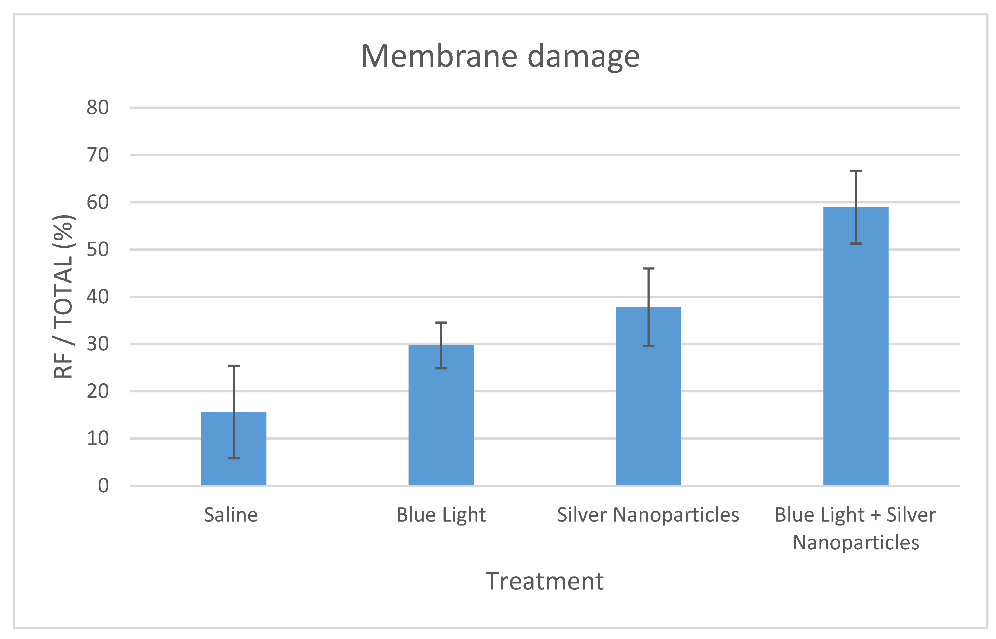 Biophysica 01 00029 g004 Biophysica 01 00029 g004