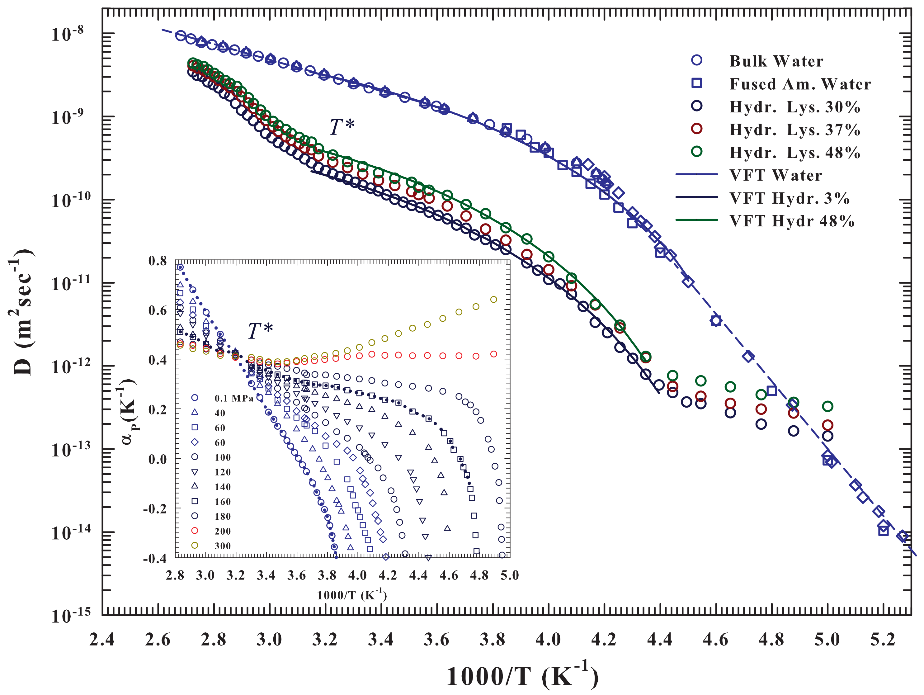 Biophysica 01 00030 g001